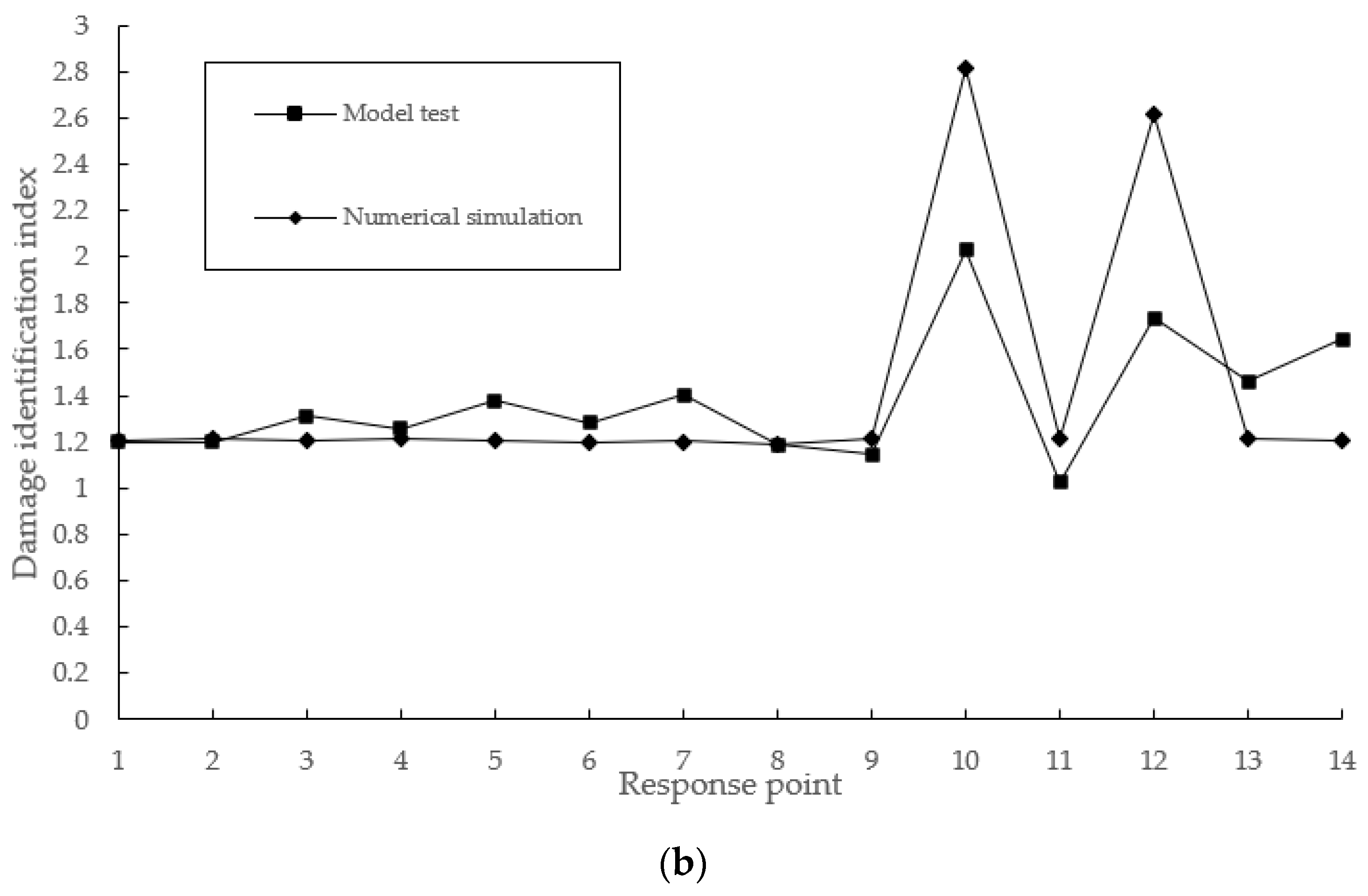 Buildings 12 01131 g013b 550