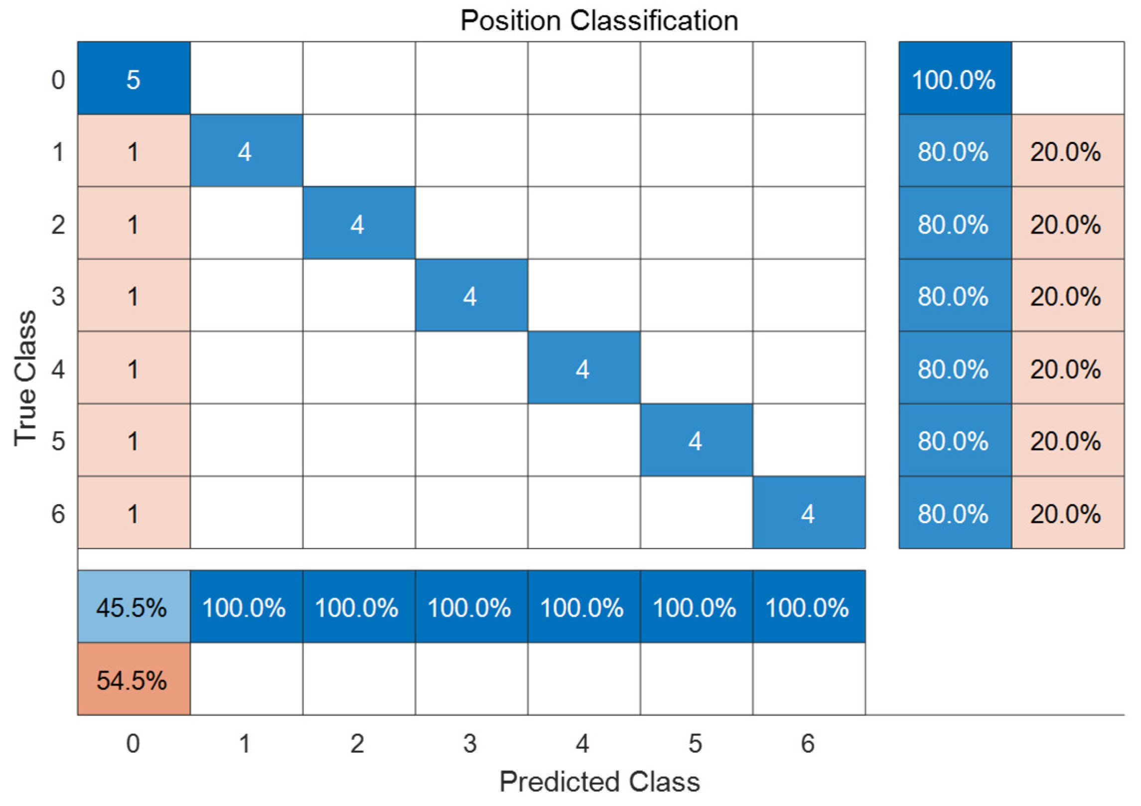 Buildings 12 01131 g014 550