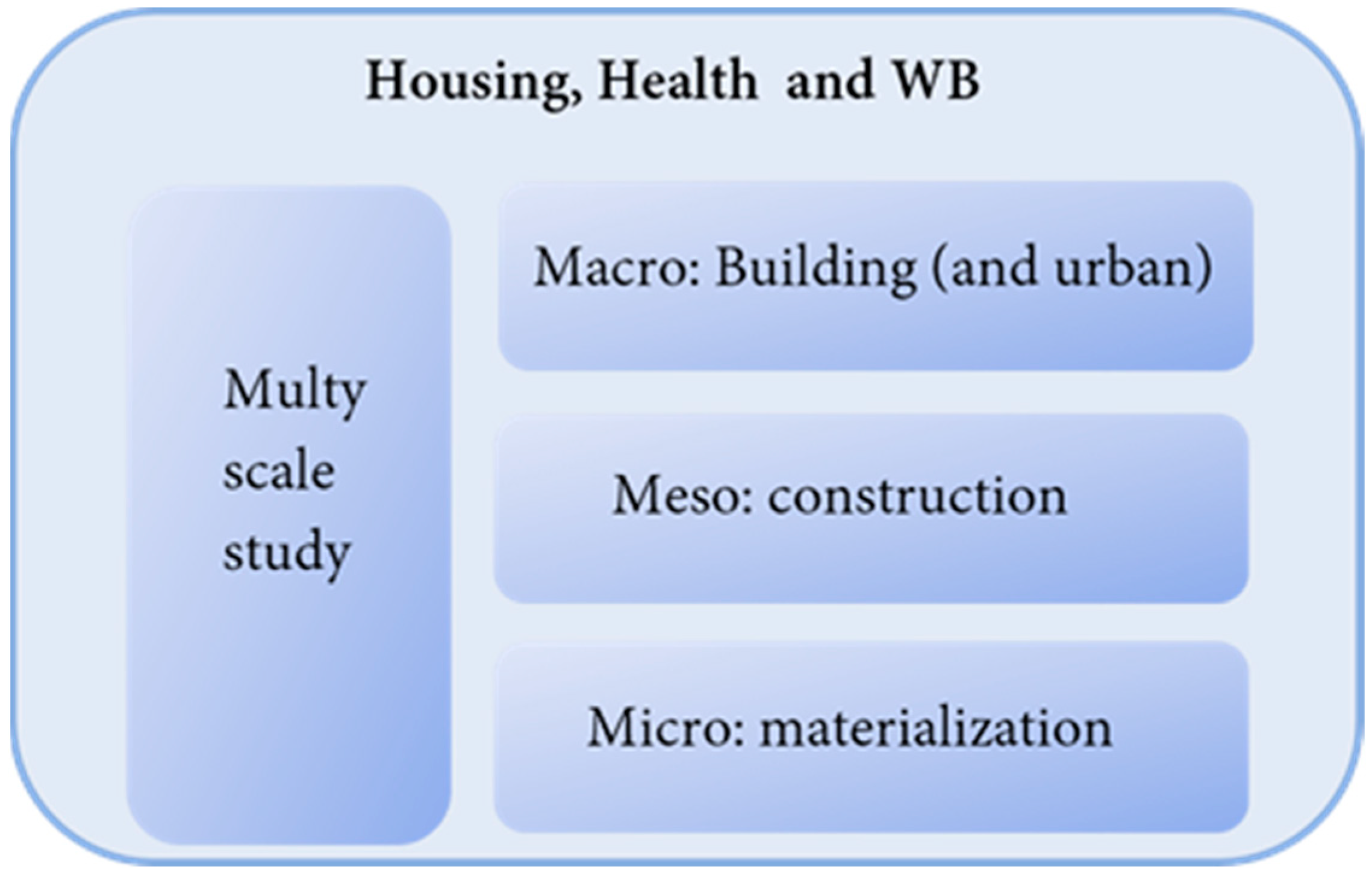 Buildings 12 01133 g002 Buildings 12 01133 g002