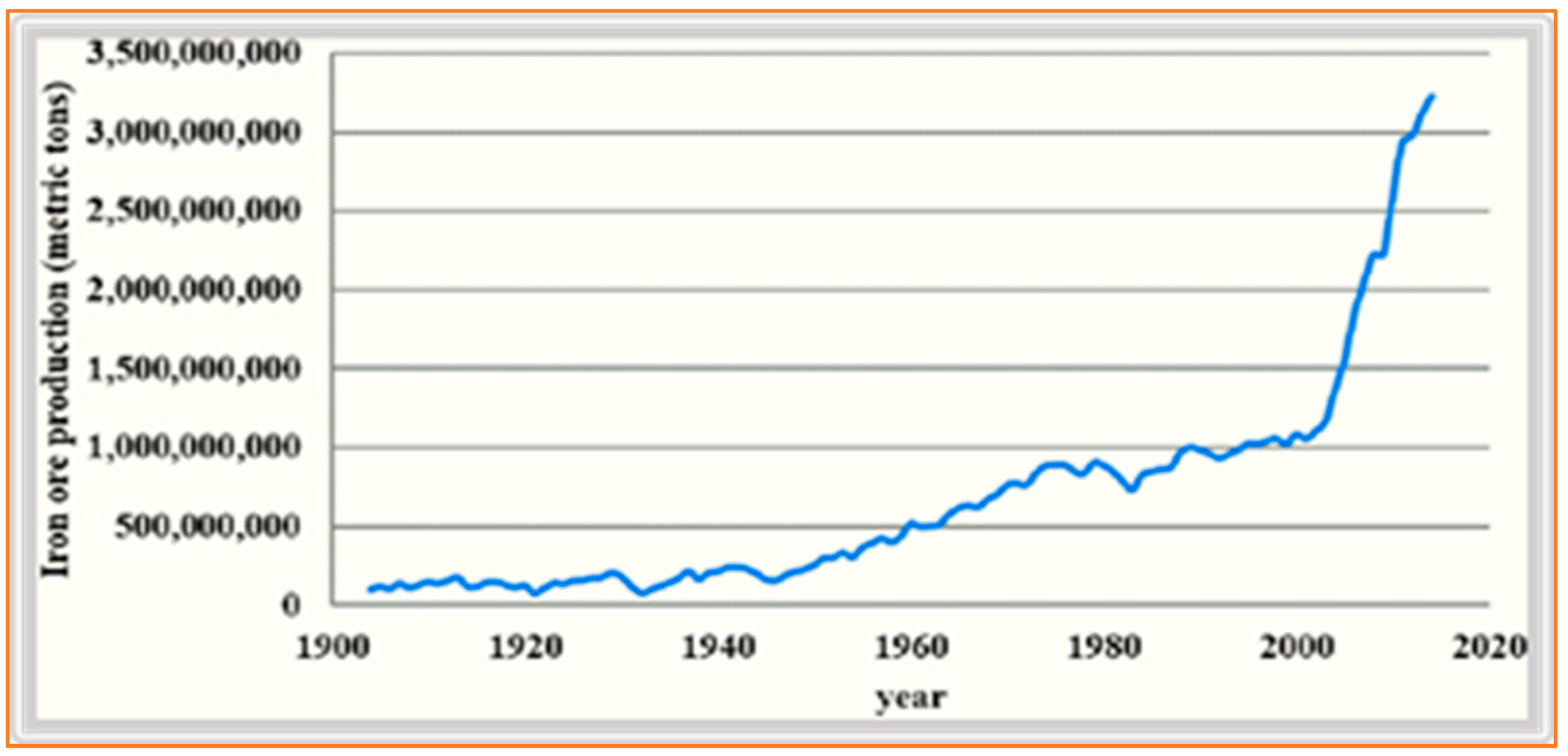 Buildings 12 01133 g003 Buildings 12 01133 g003