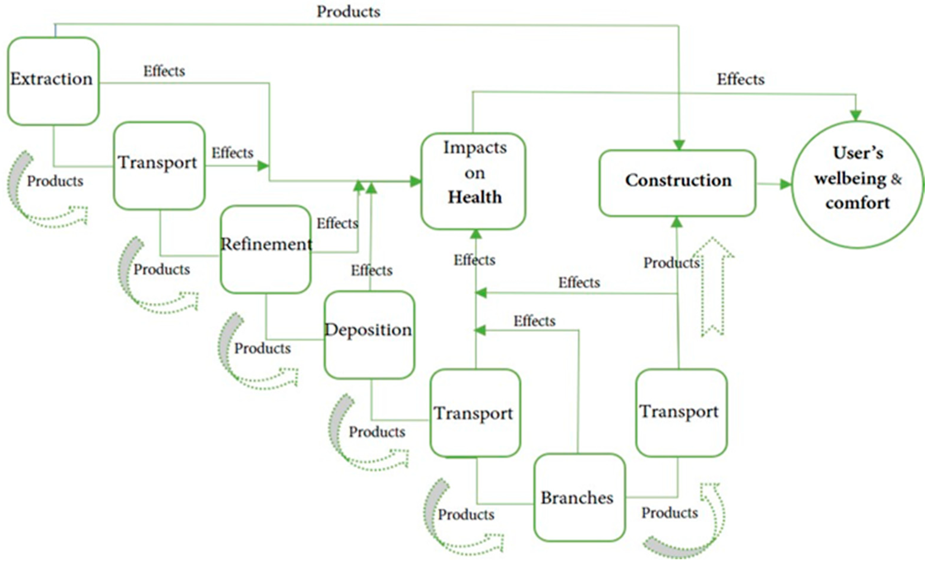 Buildings 12 01133 g005 Buildings 12 01133 g005