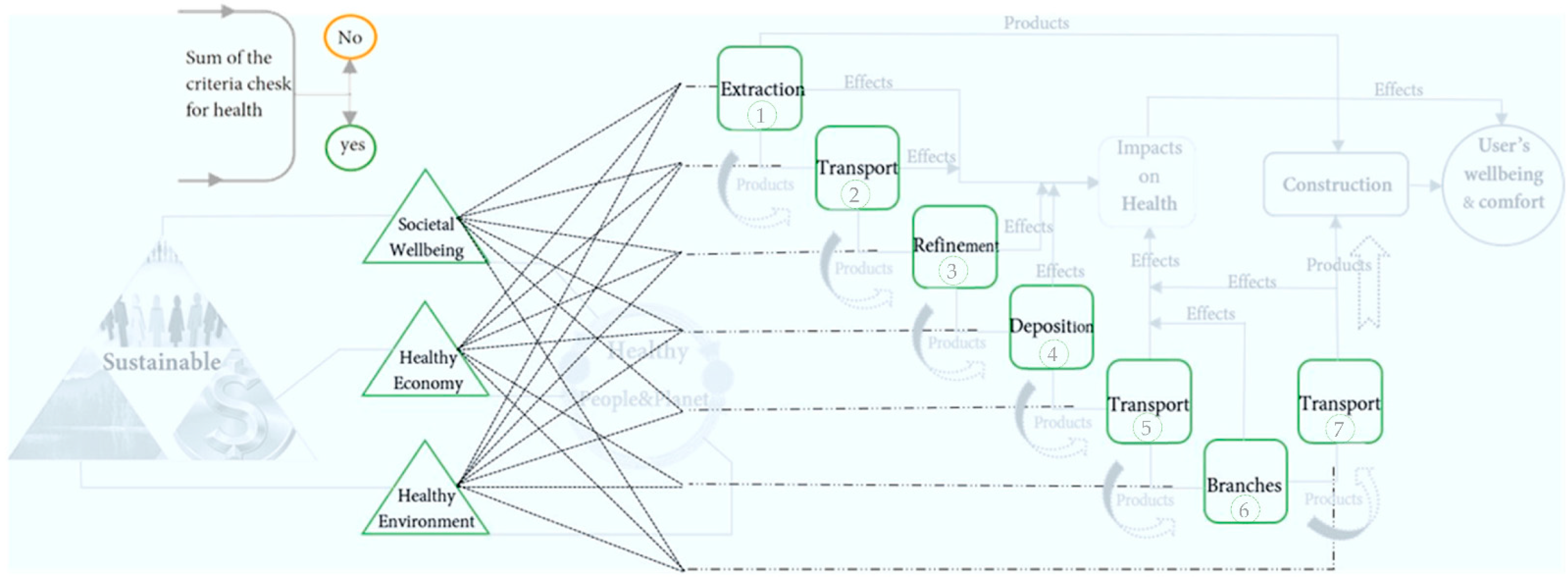 Buildings 12 01133 g007 Buildings 12 01133 g007