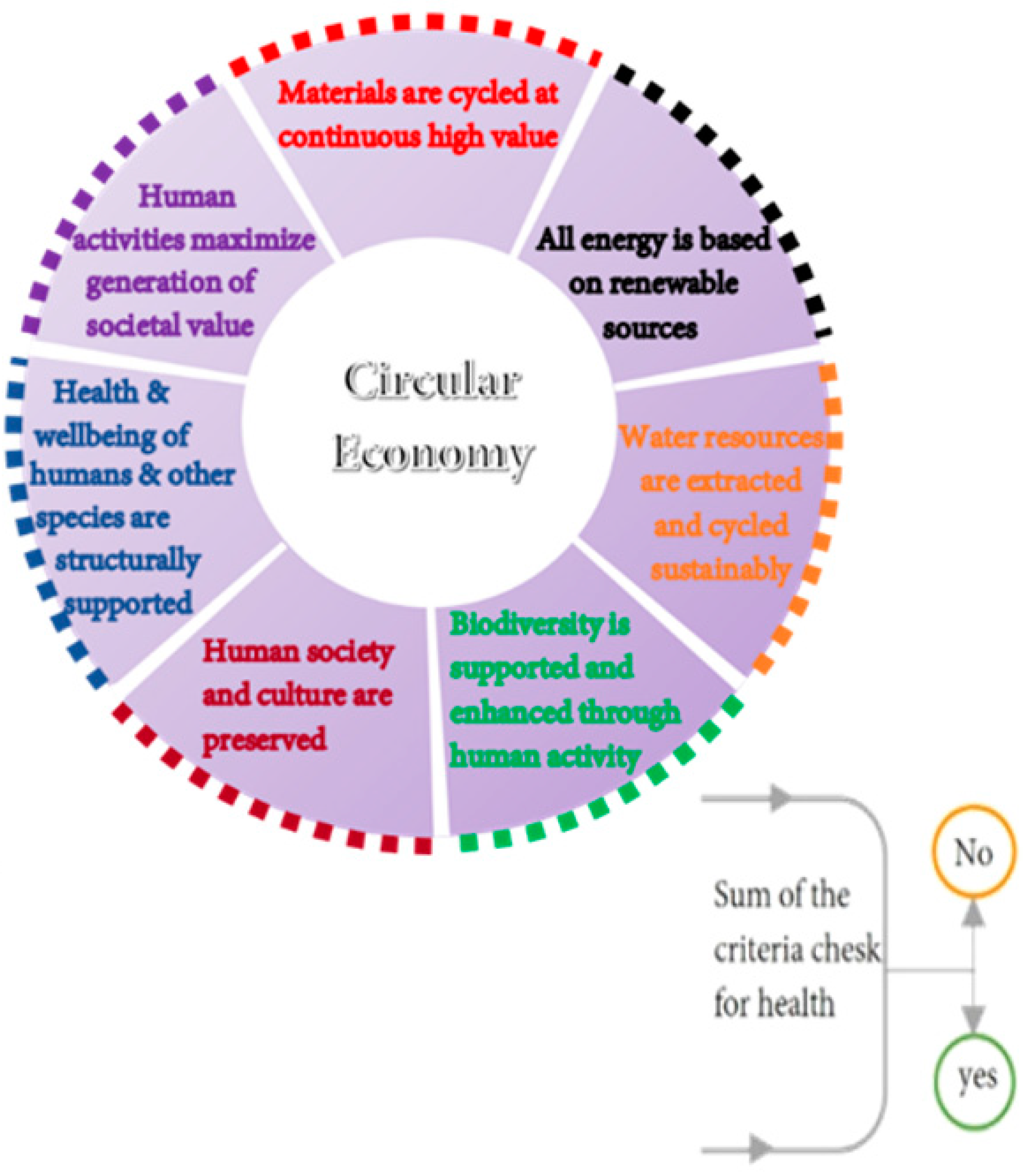 Buildings 12 01133 g008 Buildings 12 01133 g008
