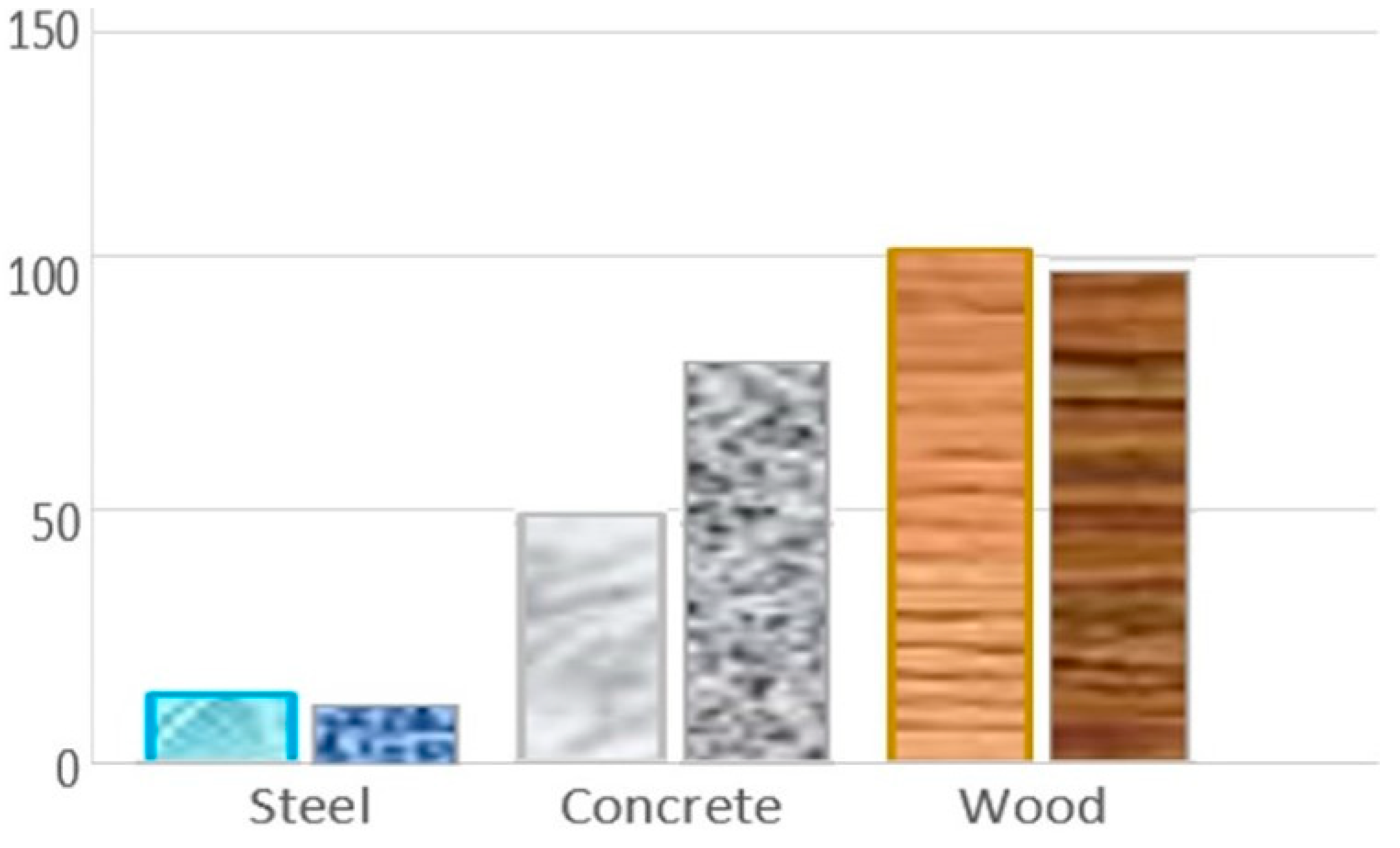 Buildings 12 01133 g011 Buildings 12 01133 g011