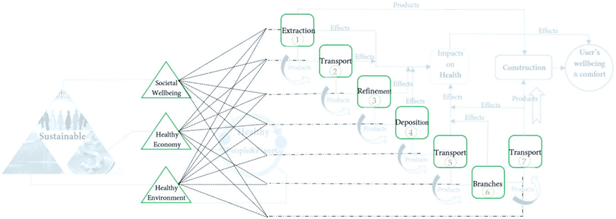 Buildings 12 01133 i007 Buildings 12 01133 i007