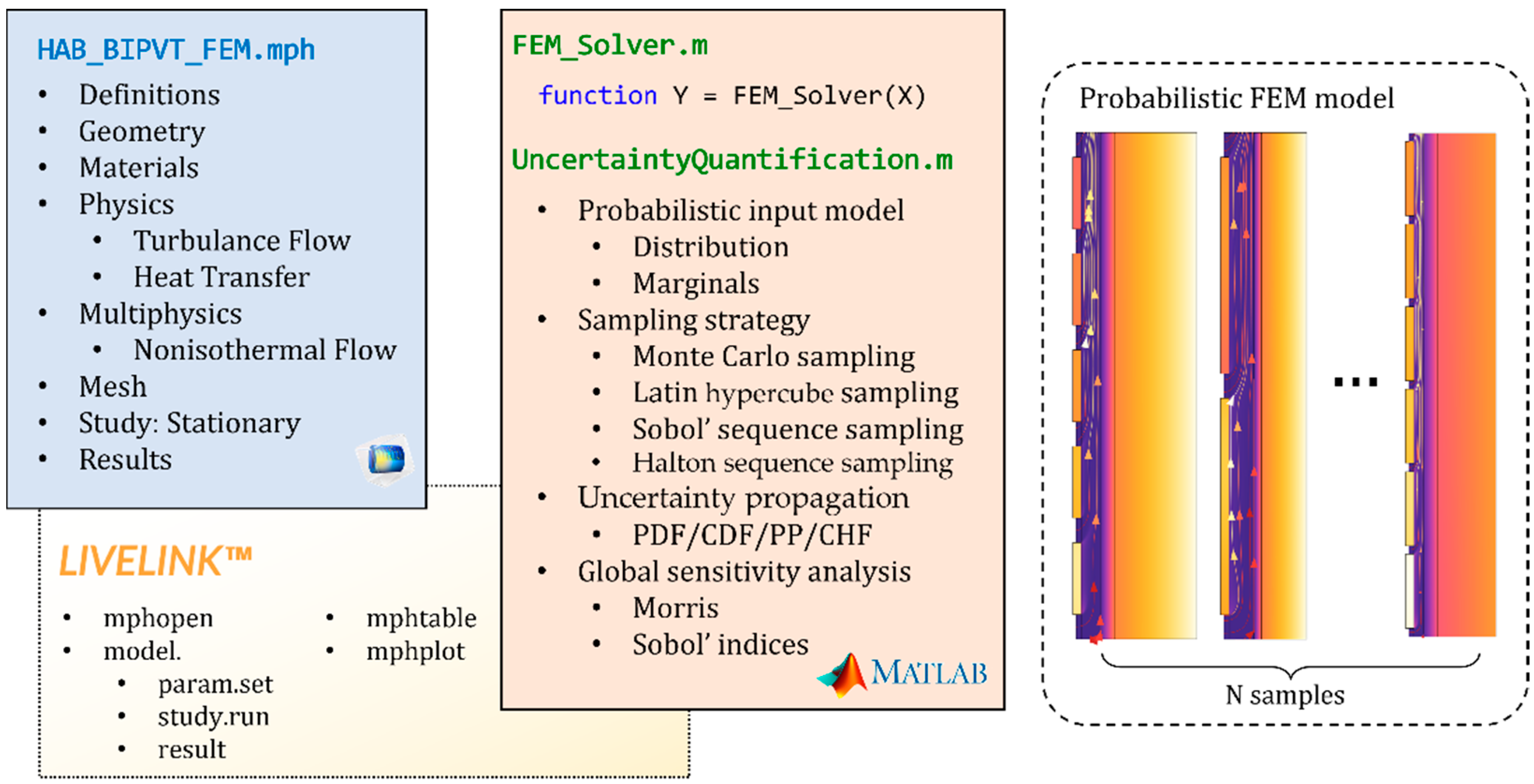 Buildings 12 01135 g003