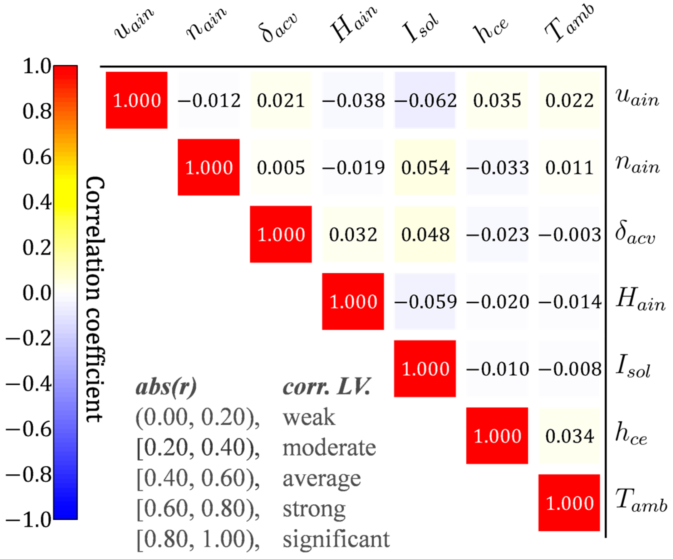 Buildings 12 01135 g006