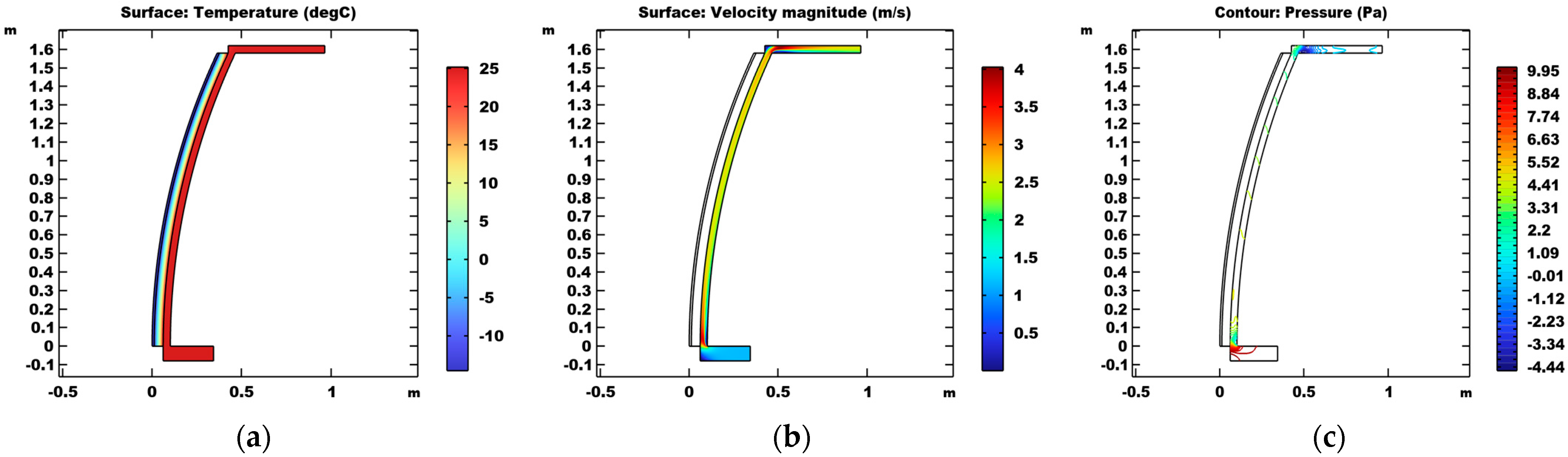 Buildings 12 01135 g0a1