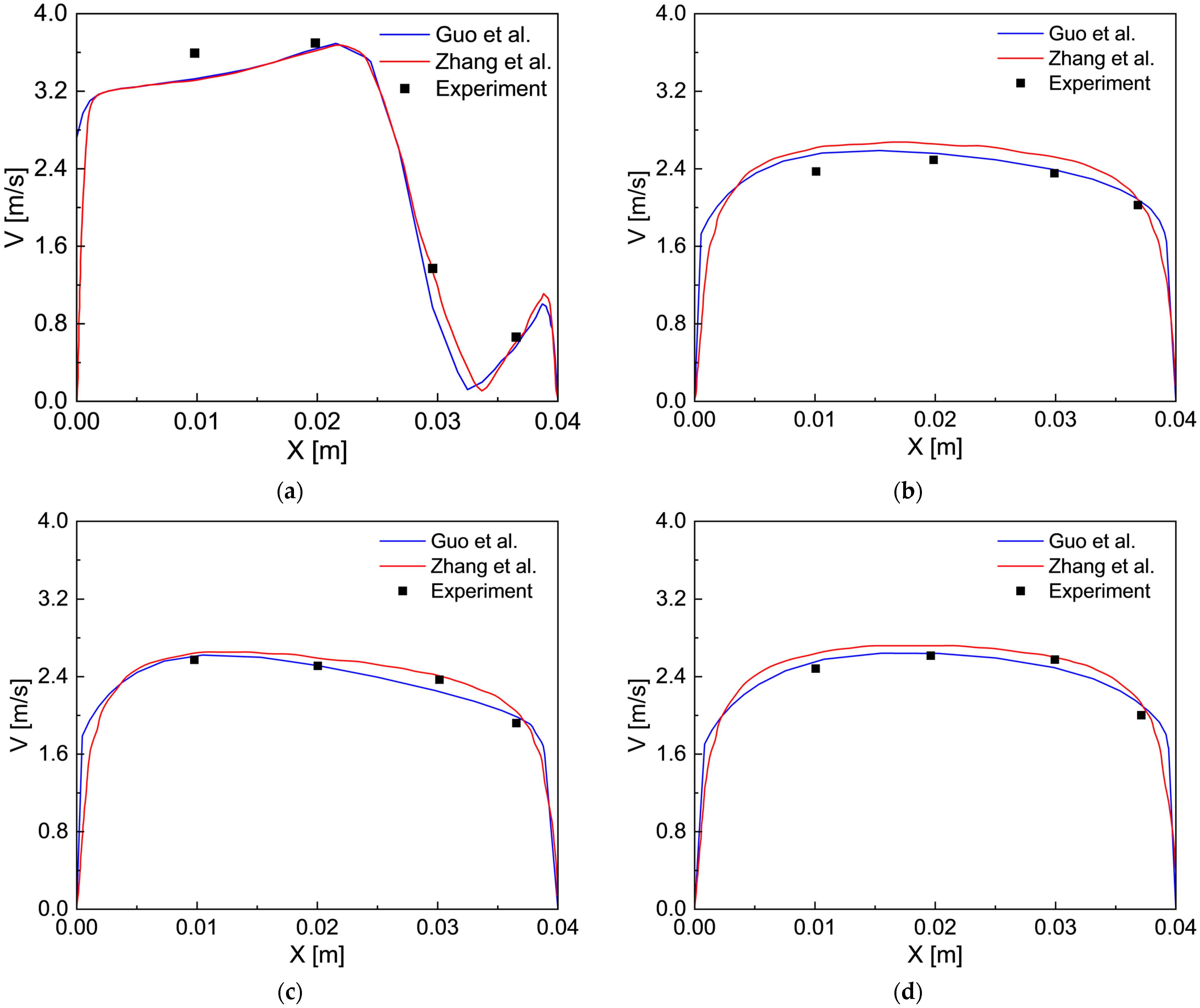Buildings 12 01135 g0a2