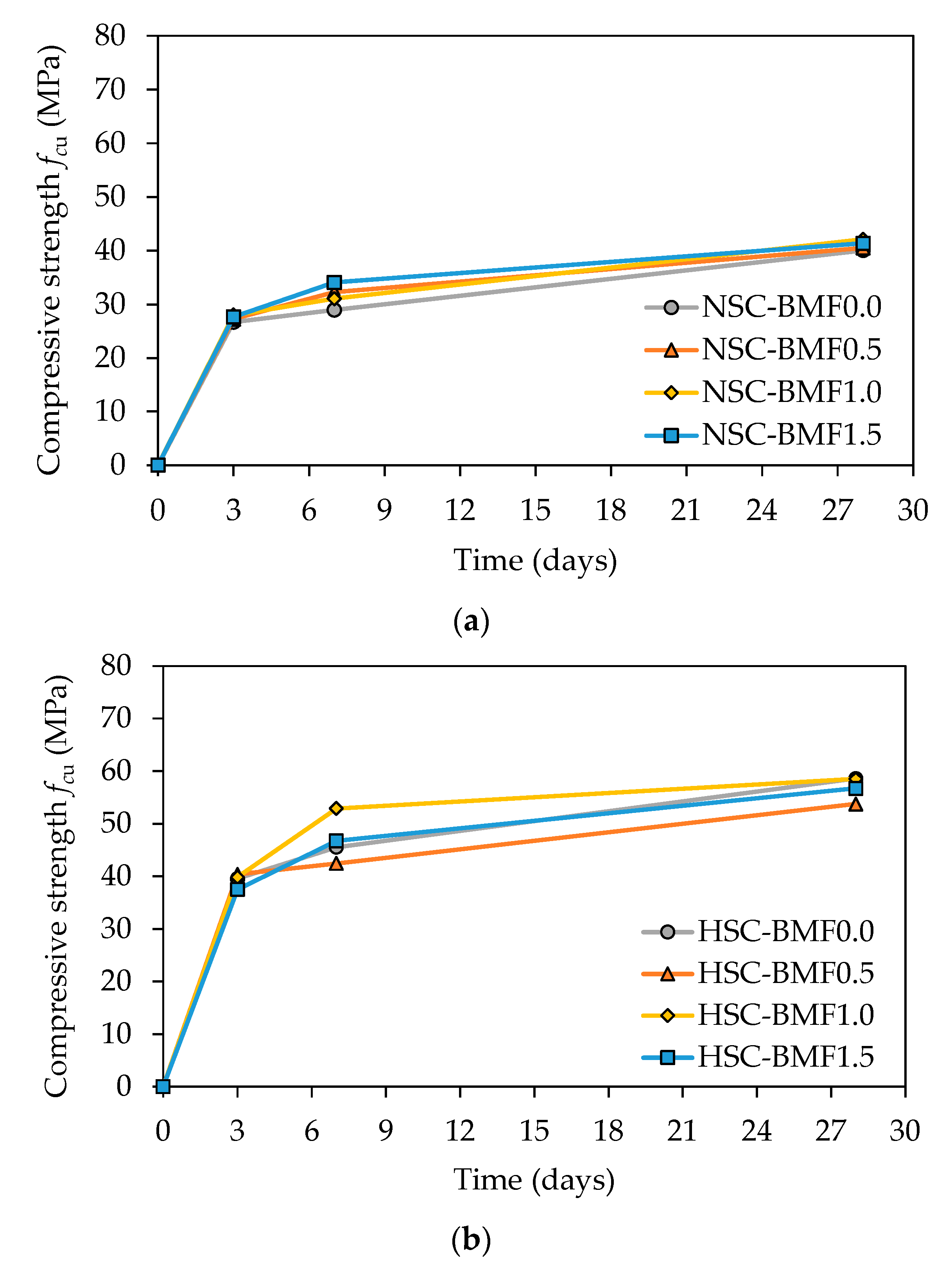 Buildings 12 01136 g007 550
