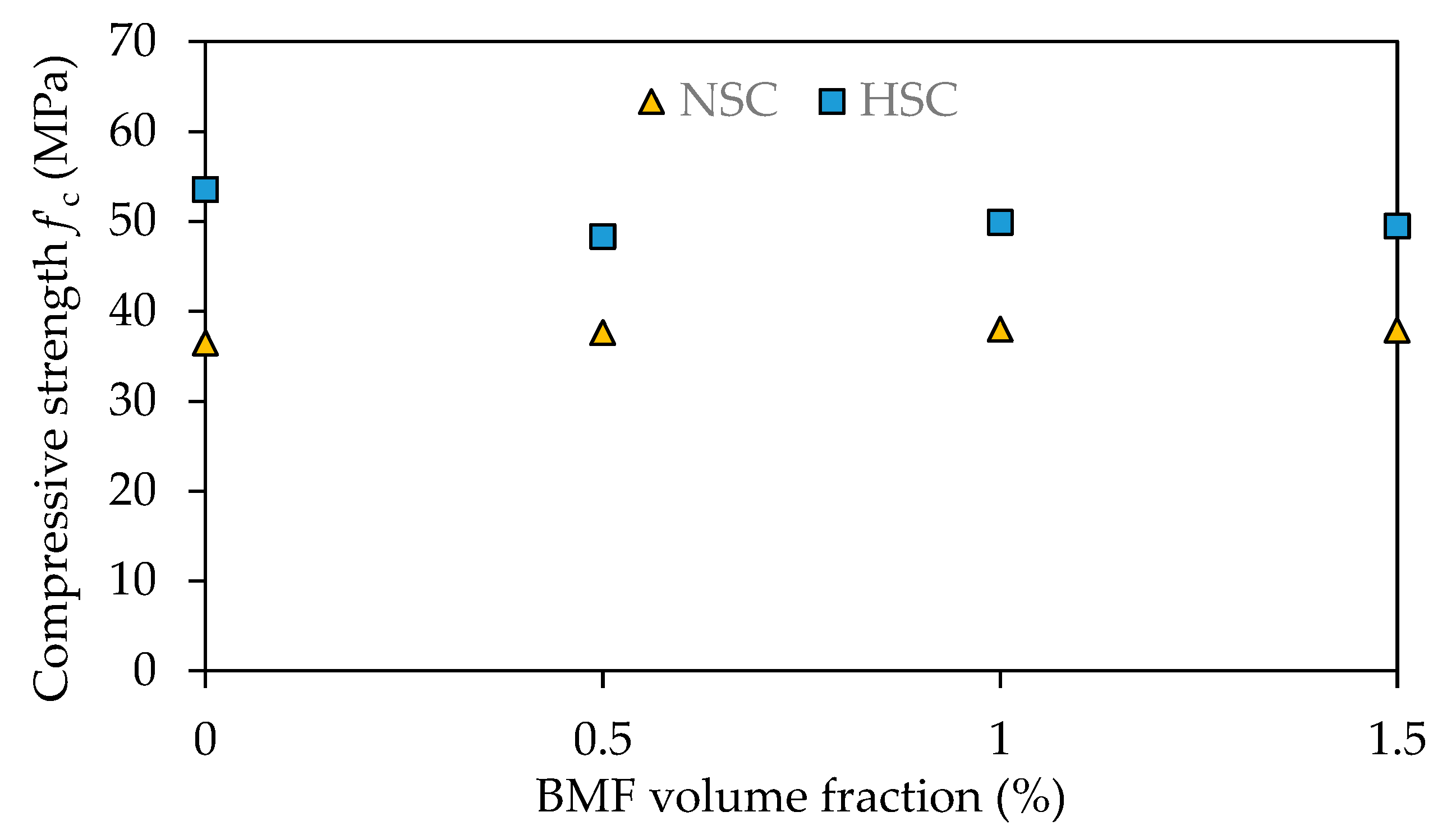 Buildings 12 01136 g009 550