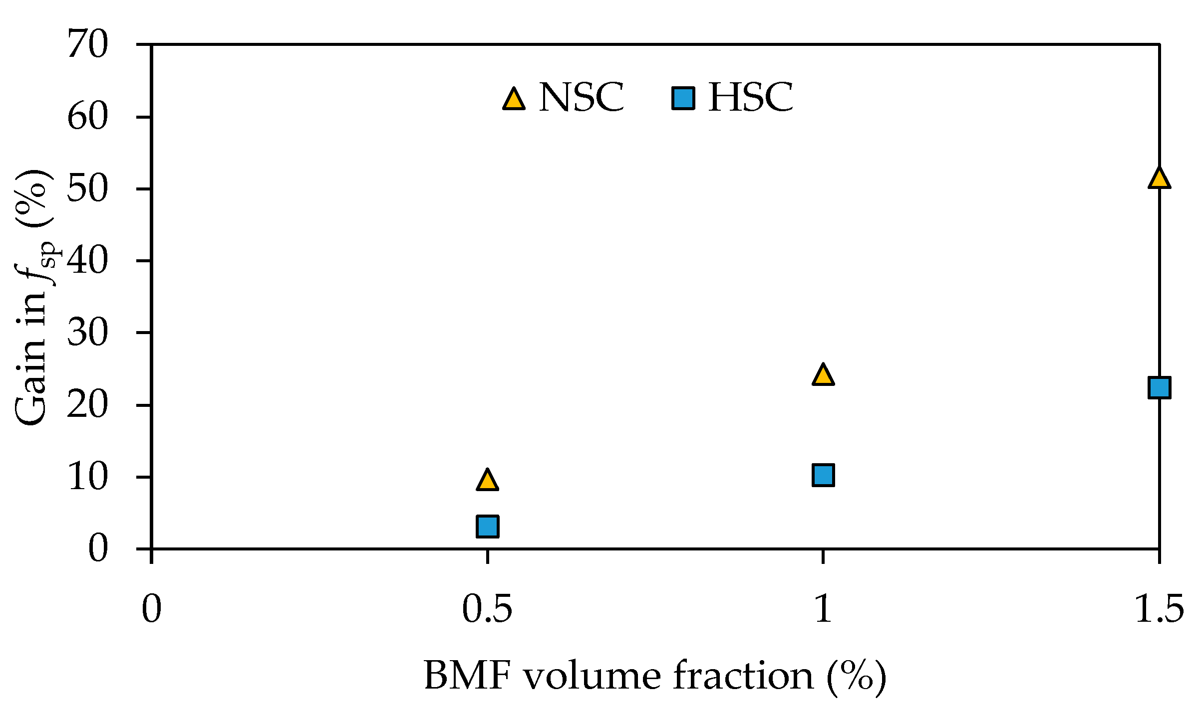 Buildings 12 01136 g010 550