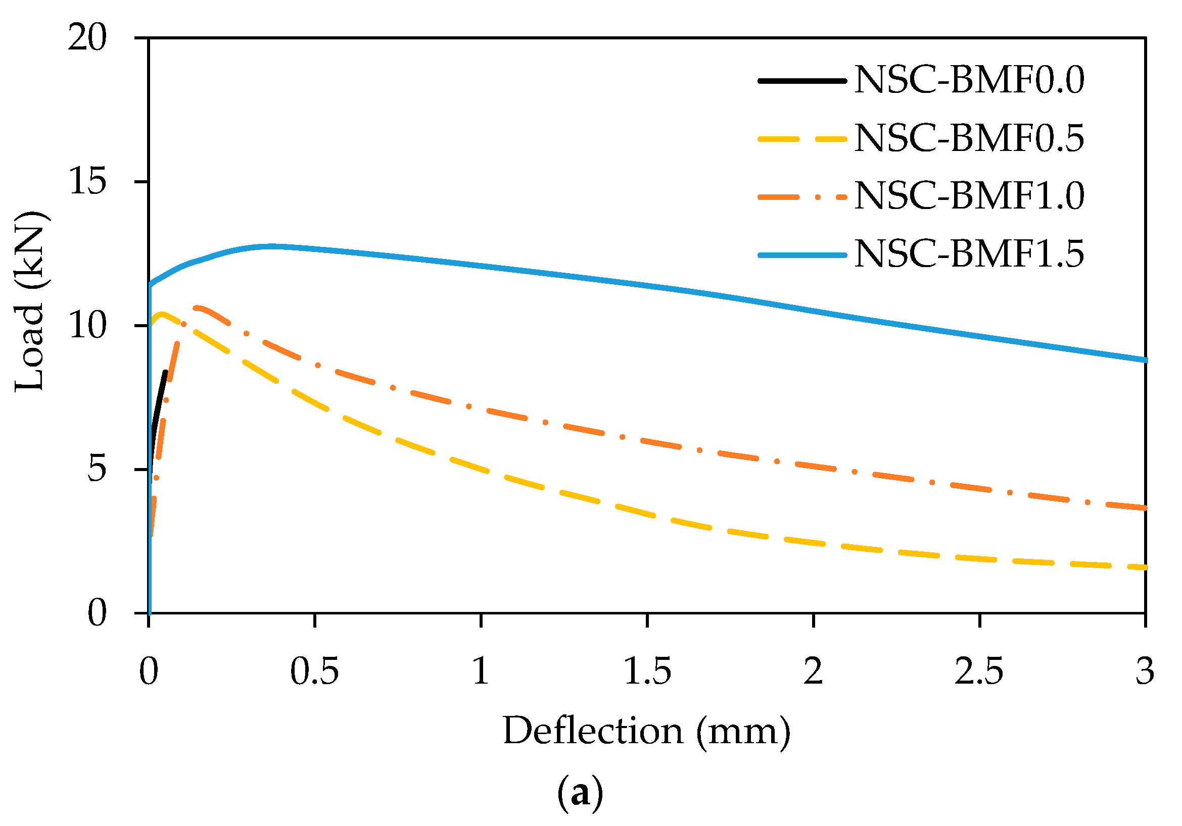 Buildings 12 01136 g013a 550