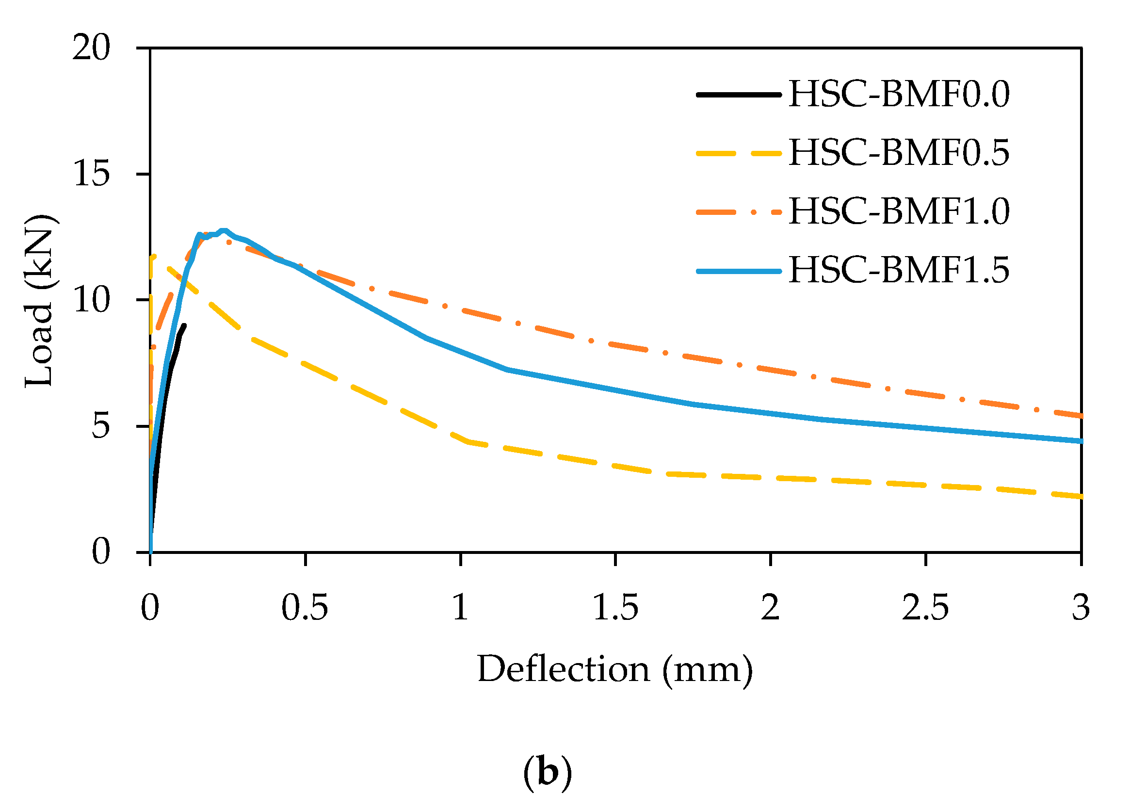 Buildings 12 01136 g013b 550