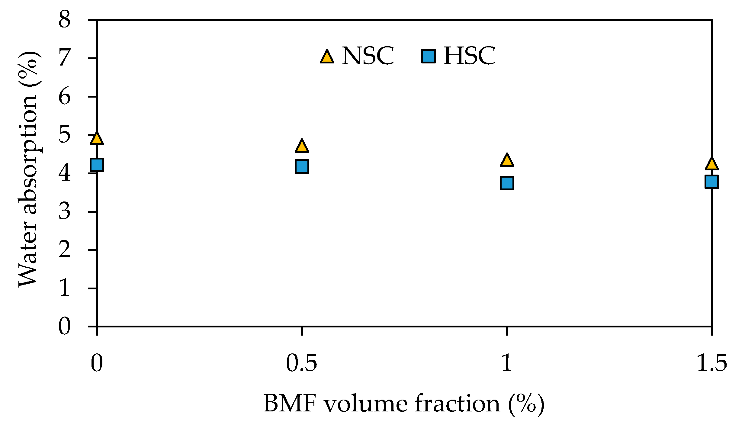 Buildings 12 01136 g015 550