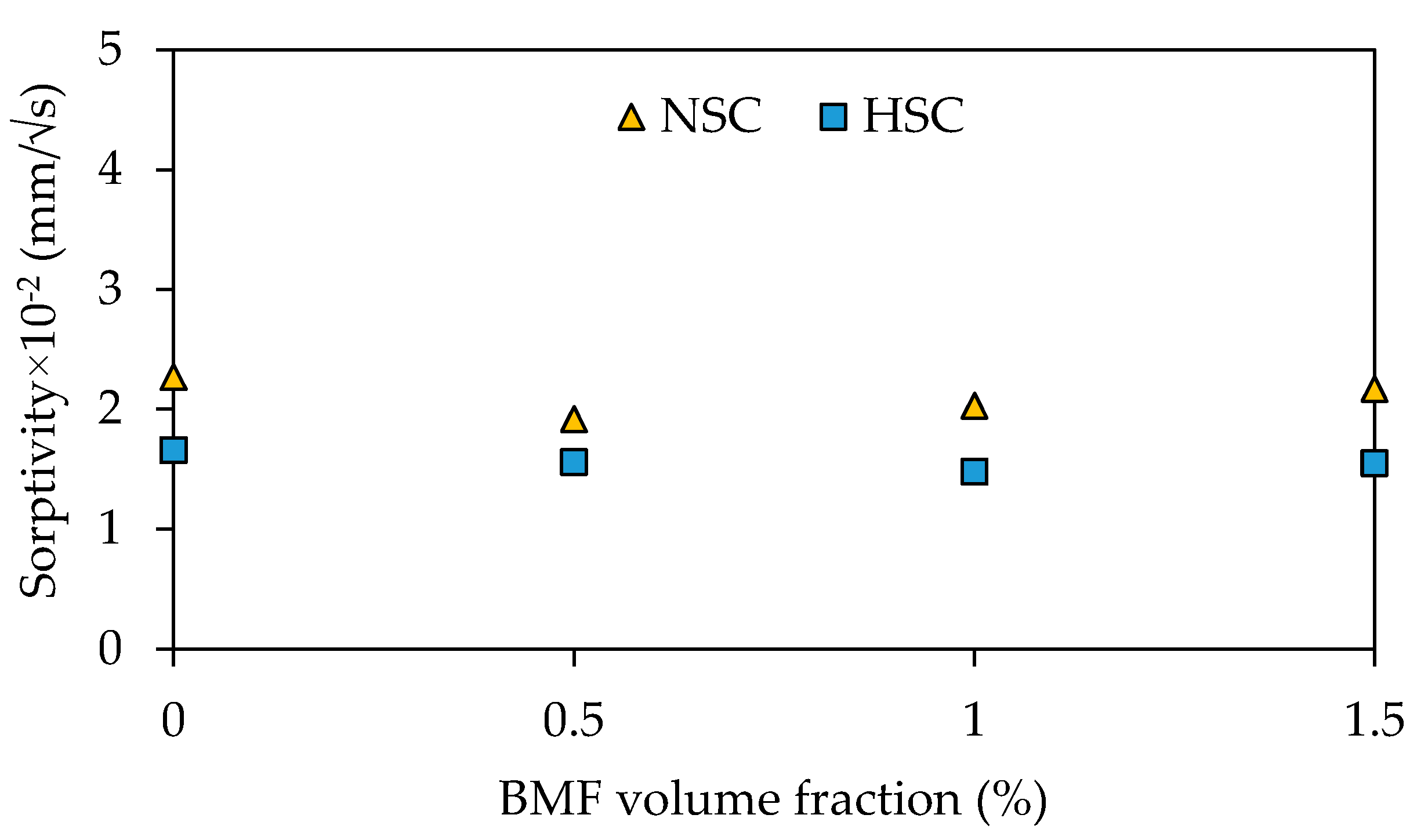 Buildings 12 01136 g016 550