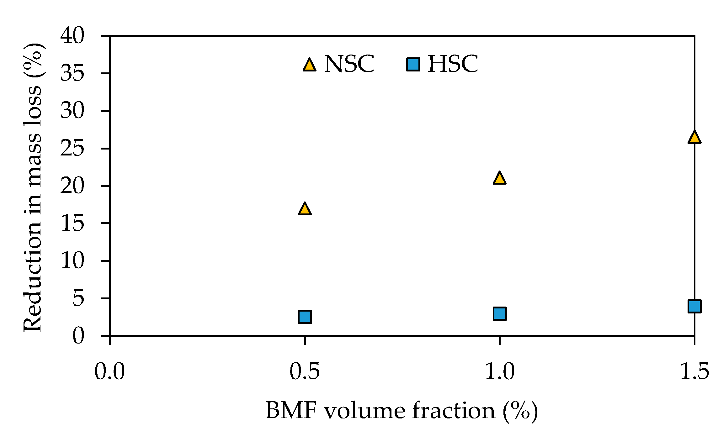 Buildings 12 01136 g017 550