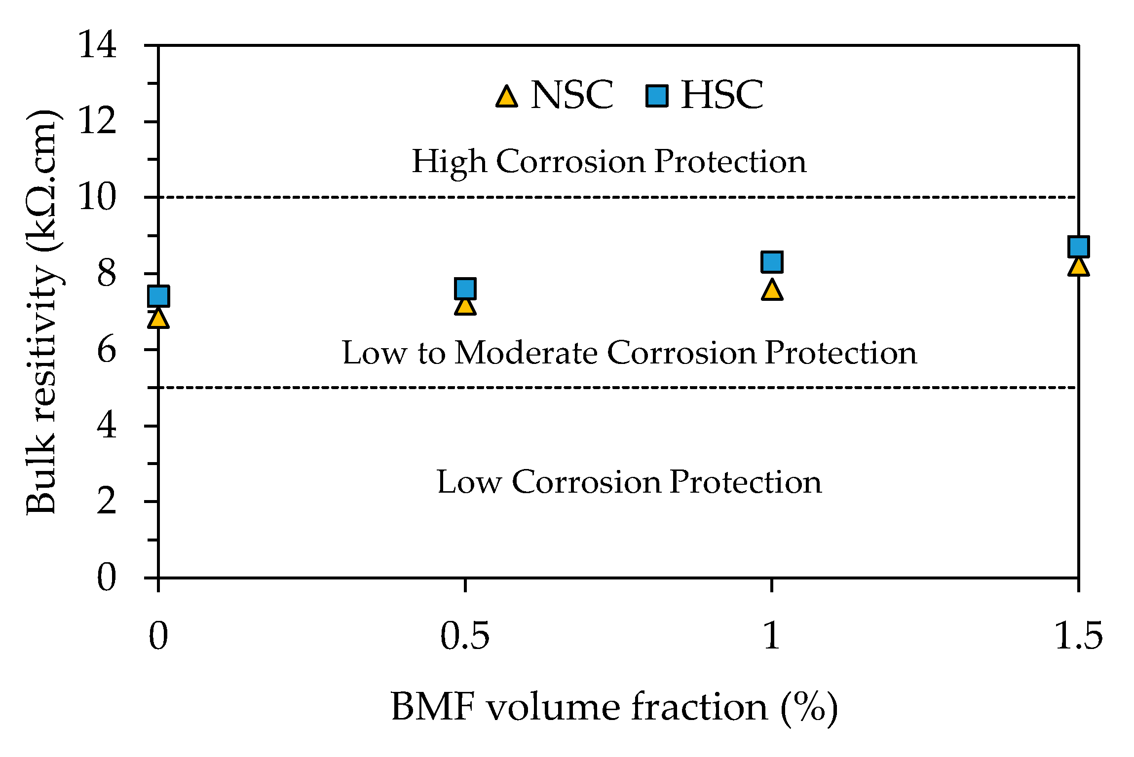 Buildings 12 01136 g019 550