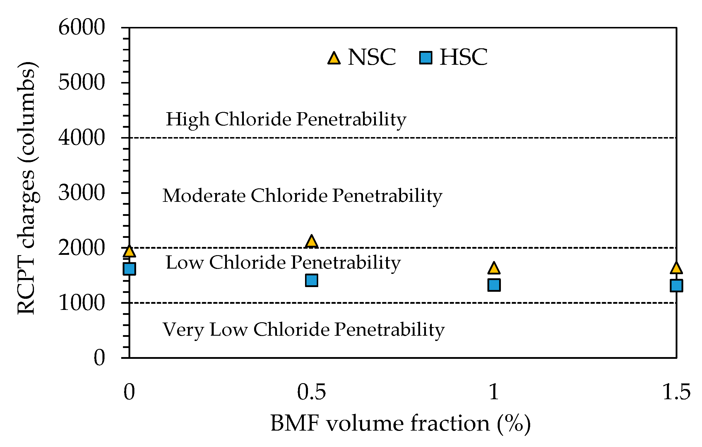Buildings 12 01136 g020 550