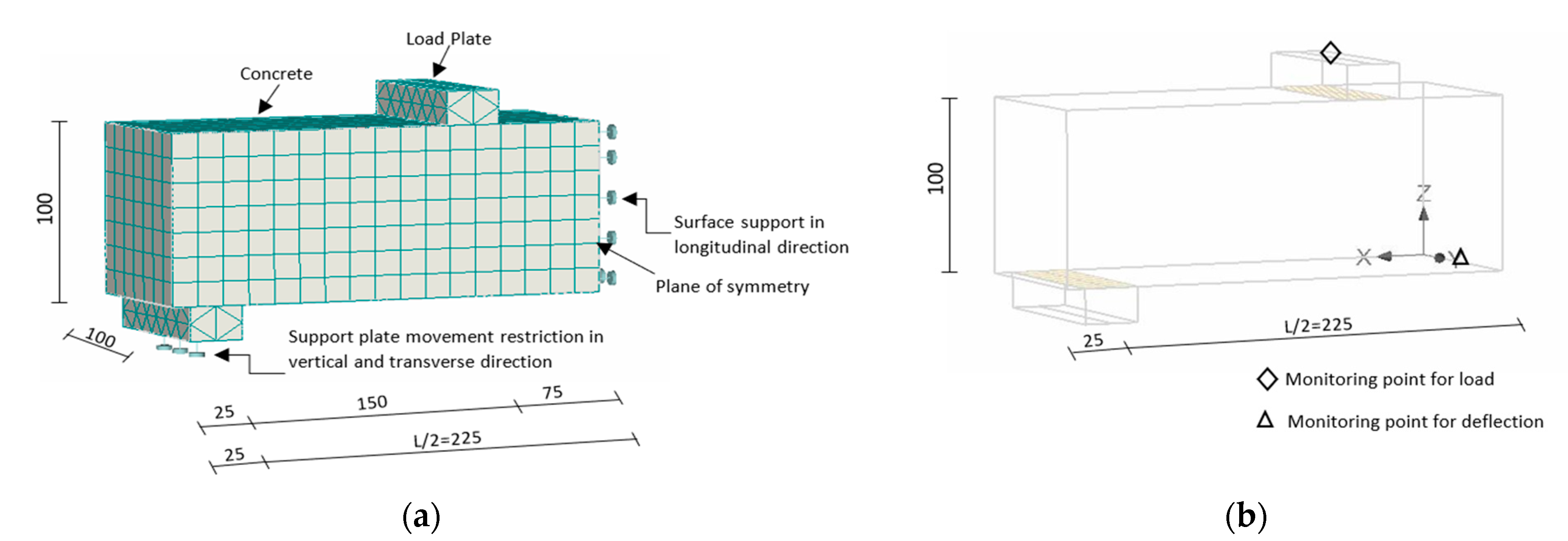 Buildings 12 01136 g022 550