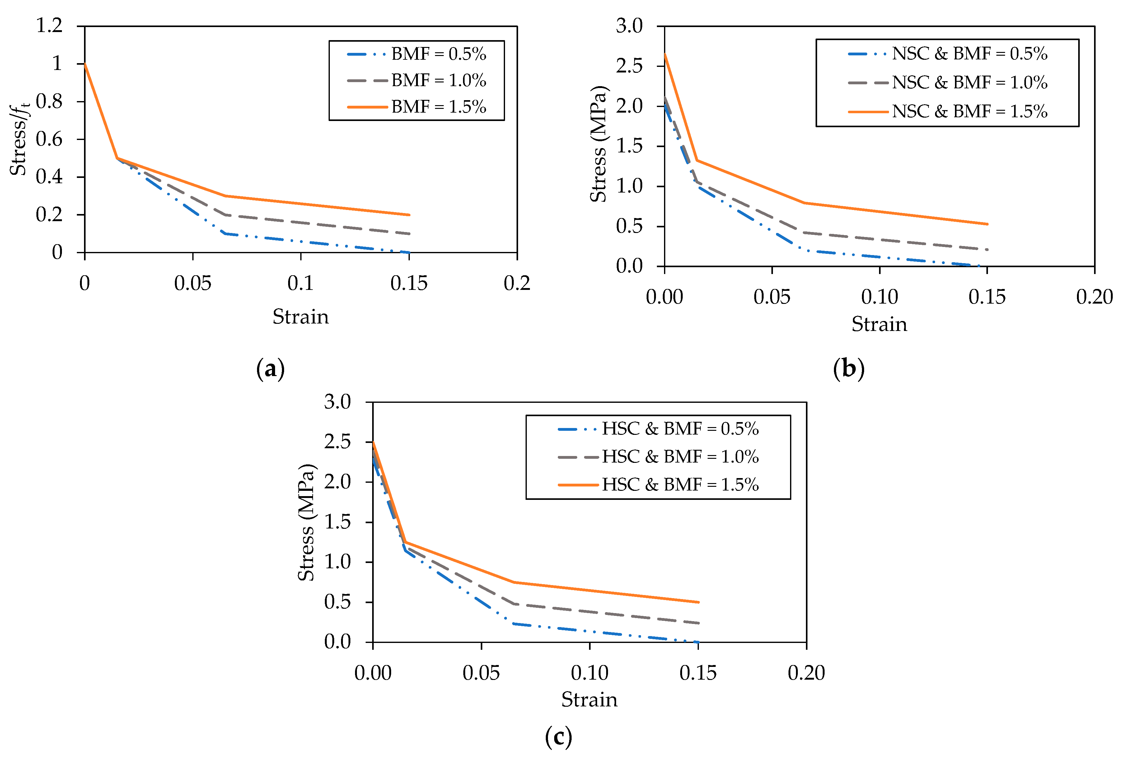 Buildings 12 01136 g023 550