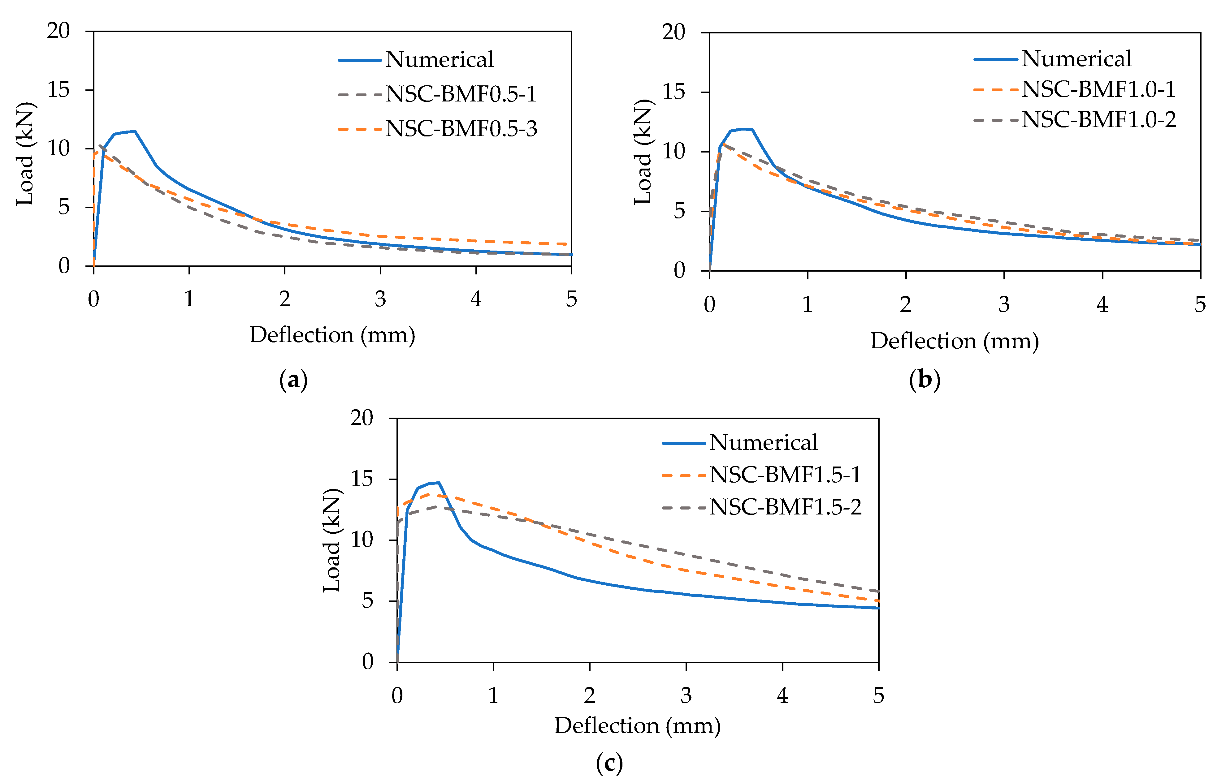 Buildings 12 01136 g024 550