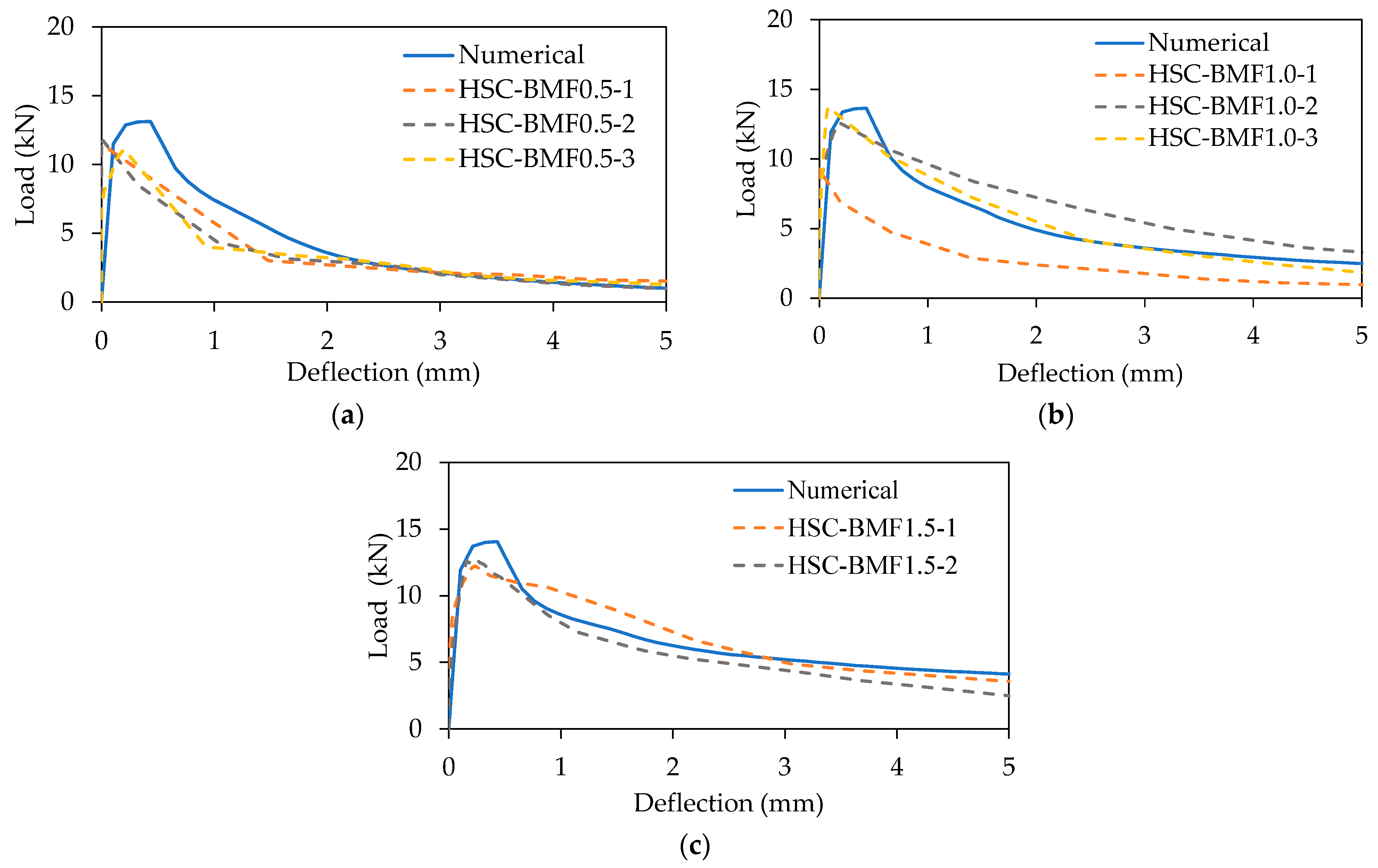 Buildings 12 01136 g025 550