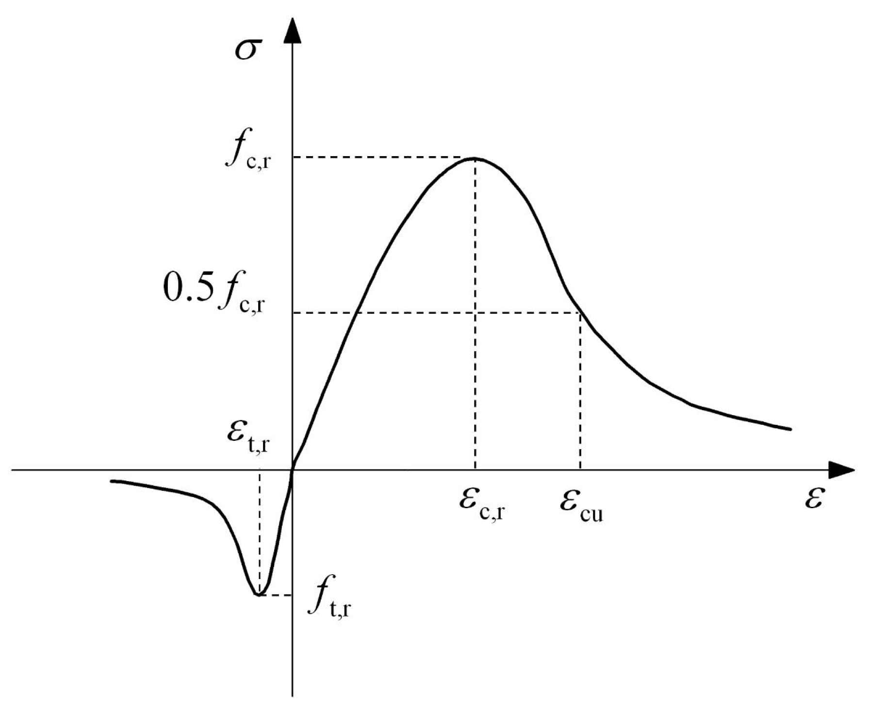 Buildings 12 01139 g001 550