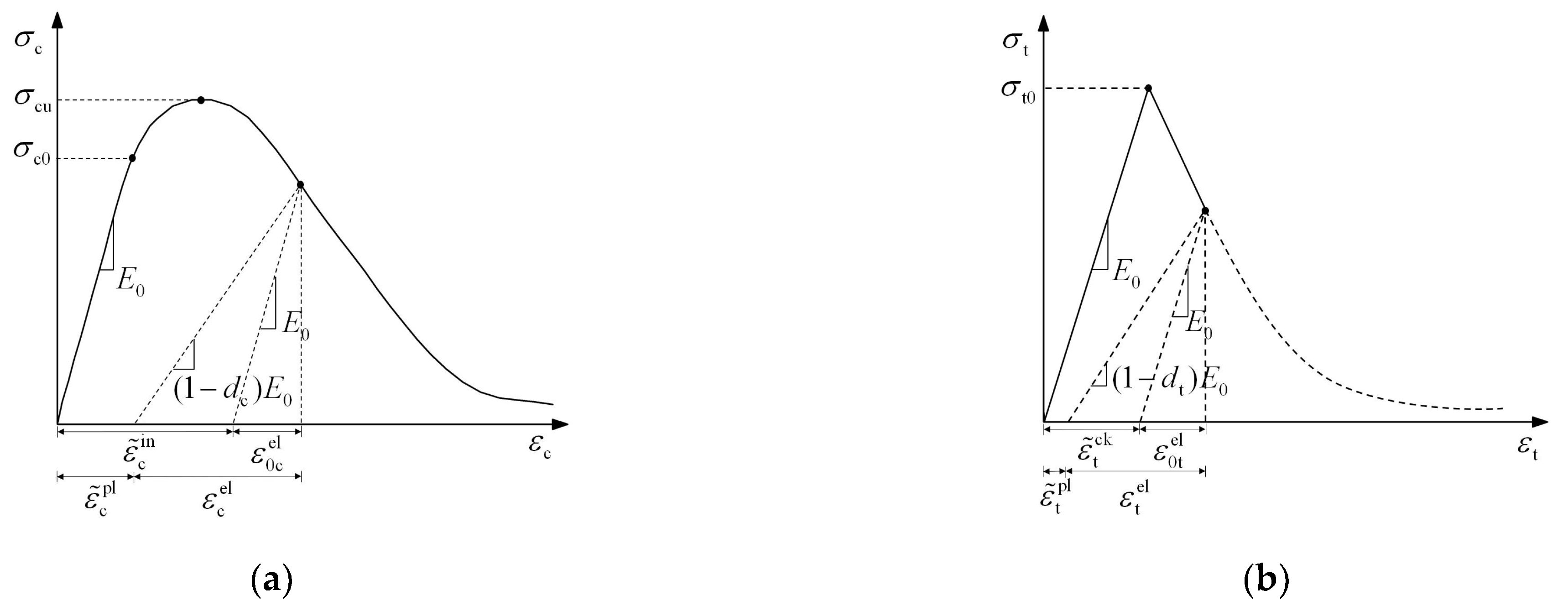 Buildings 12 01139 g002 550