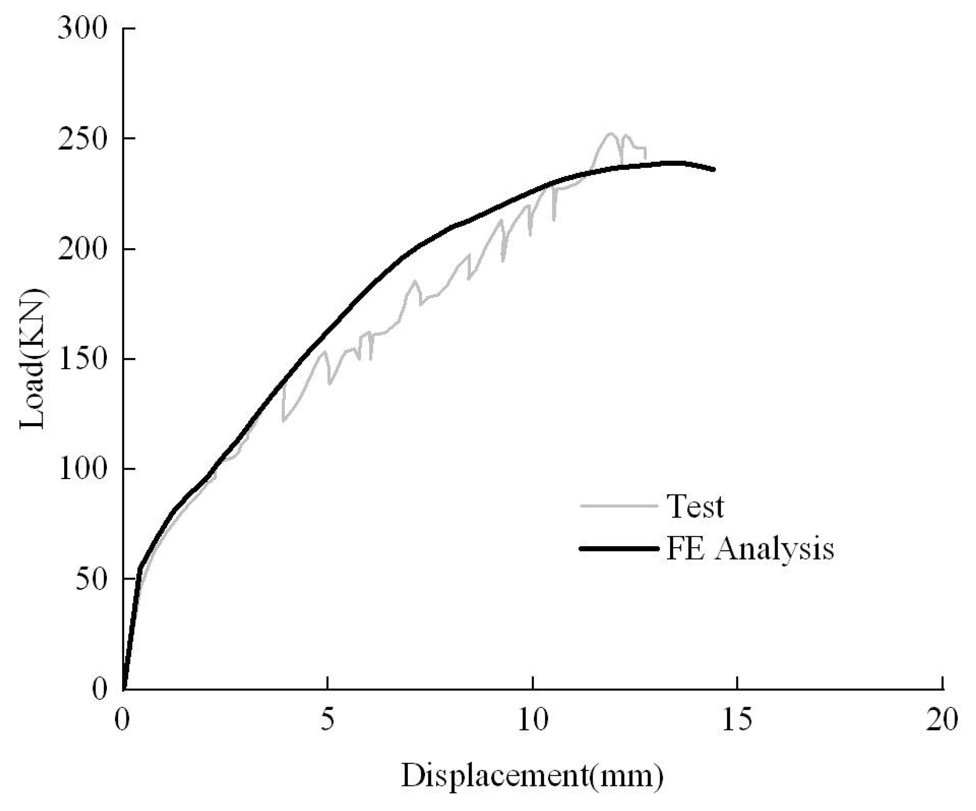 Buildings 12 01139 g006 550