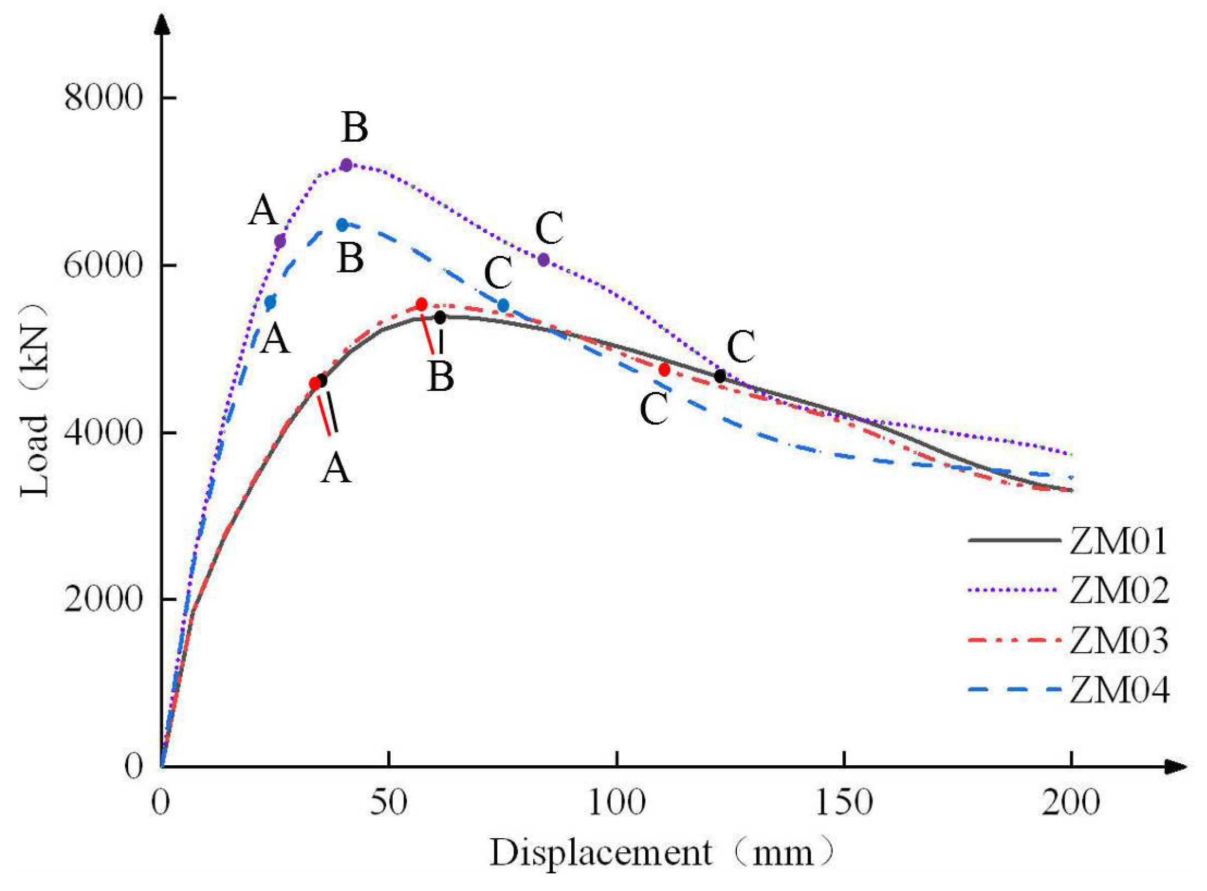 Buildings 12 01139 g011 550