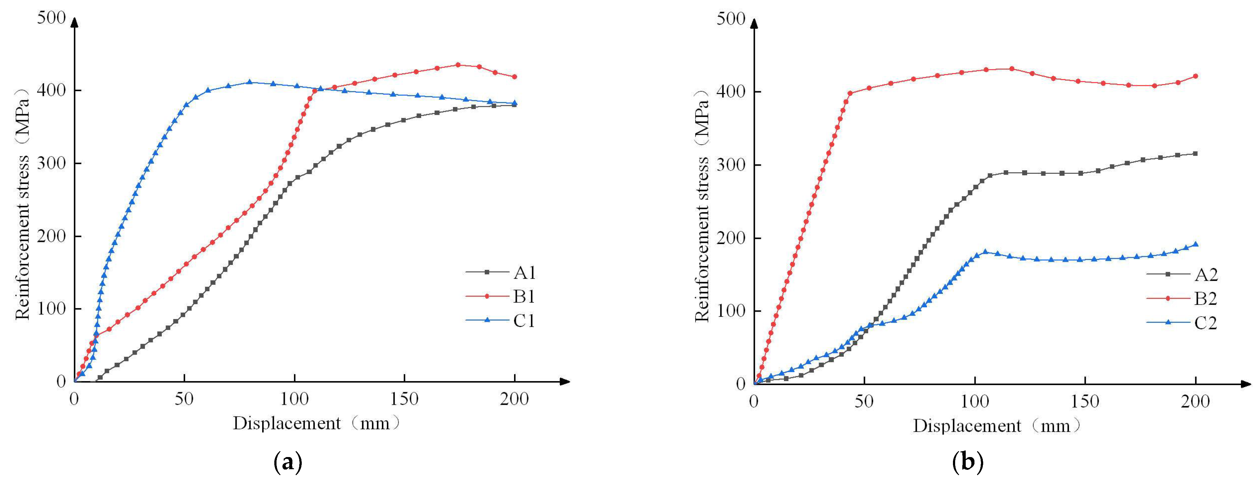 Buildings 12 01139 g013a 550