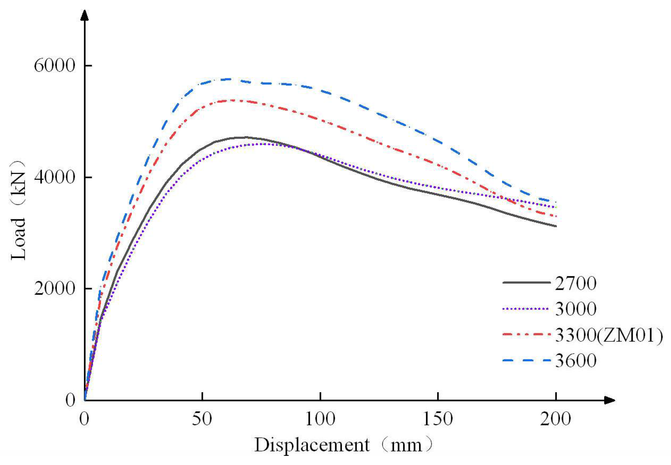 Buildings 12 01139 g017 550
