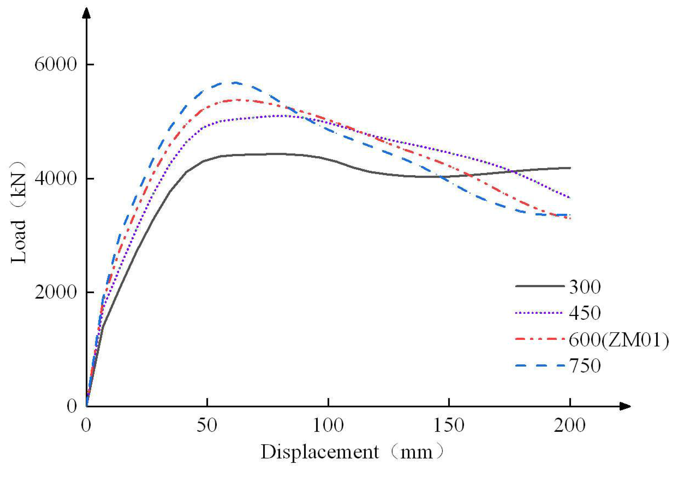 Buildings 12 01139 g018 550