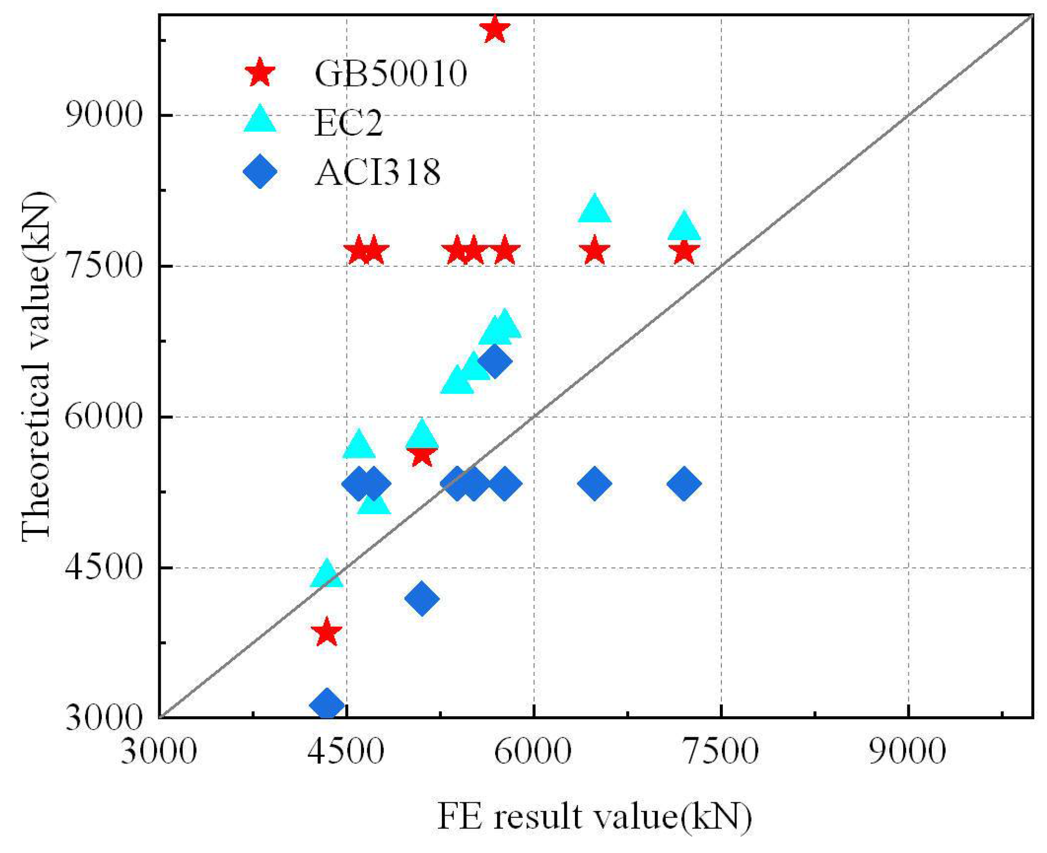 Buildings 12 01139 g019 550
