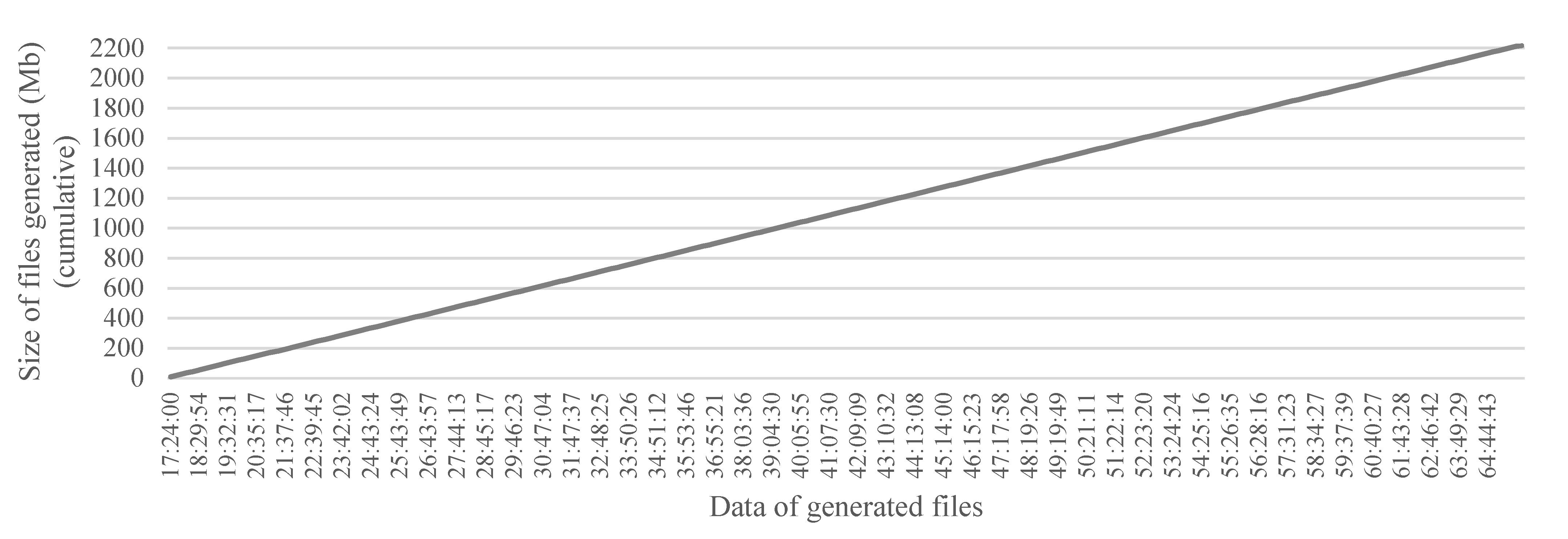 Buildings 12 01140 g015