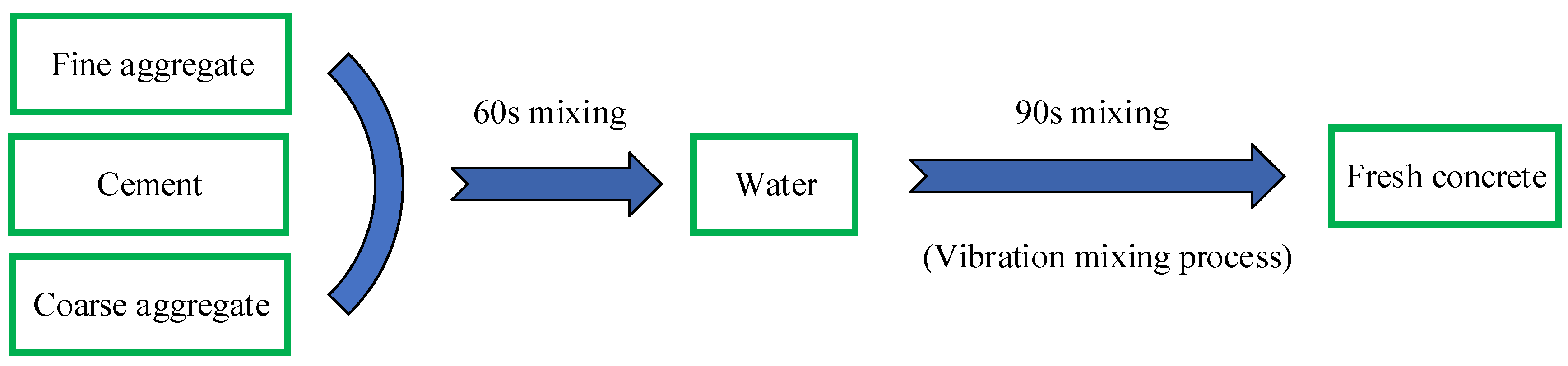 Buildings 12 01142 g003