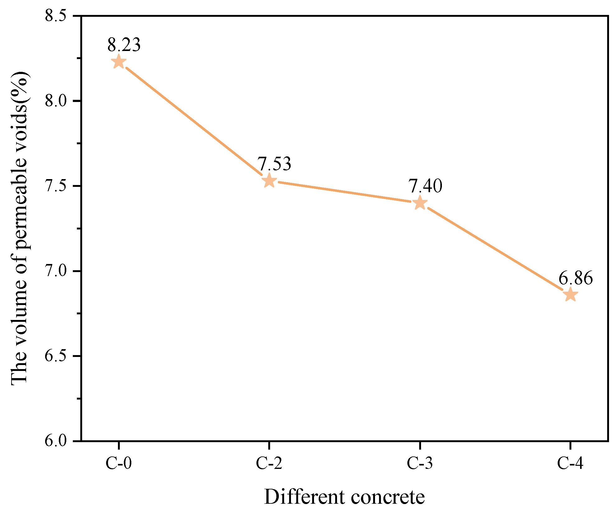Buildings 12 01142 g006
