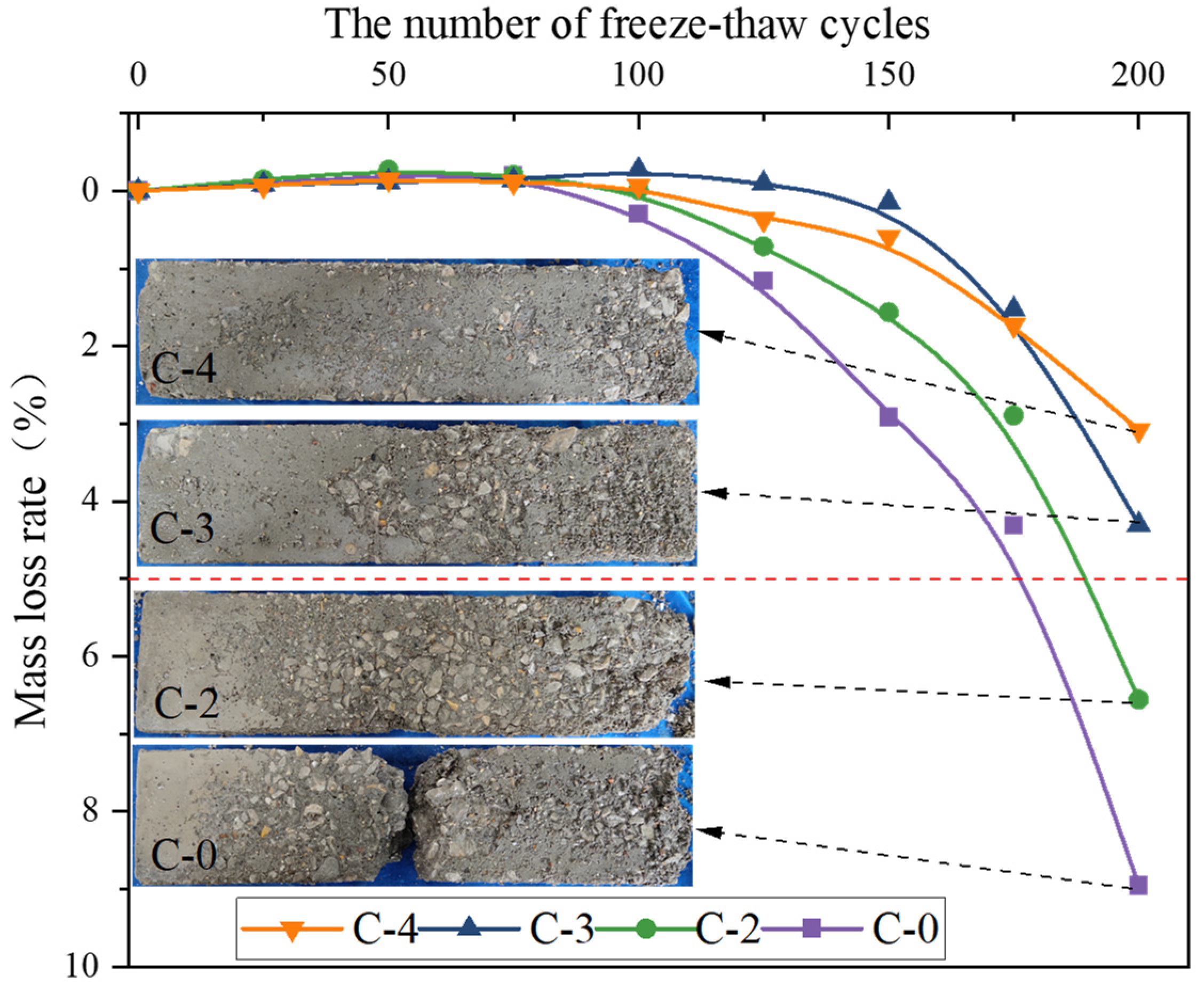 Buildings 12 01142 g010