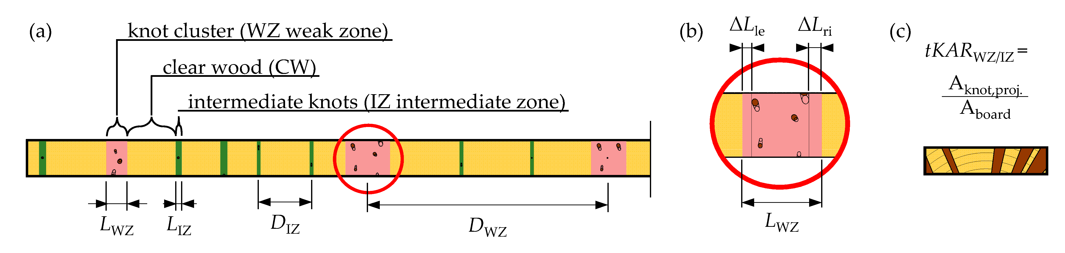 Buildings 12 01143 g004 550