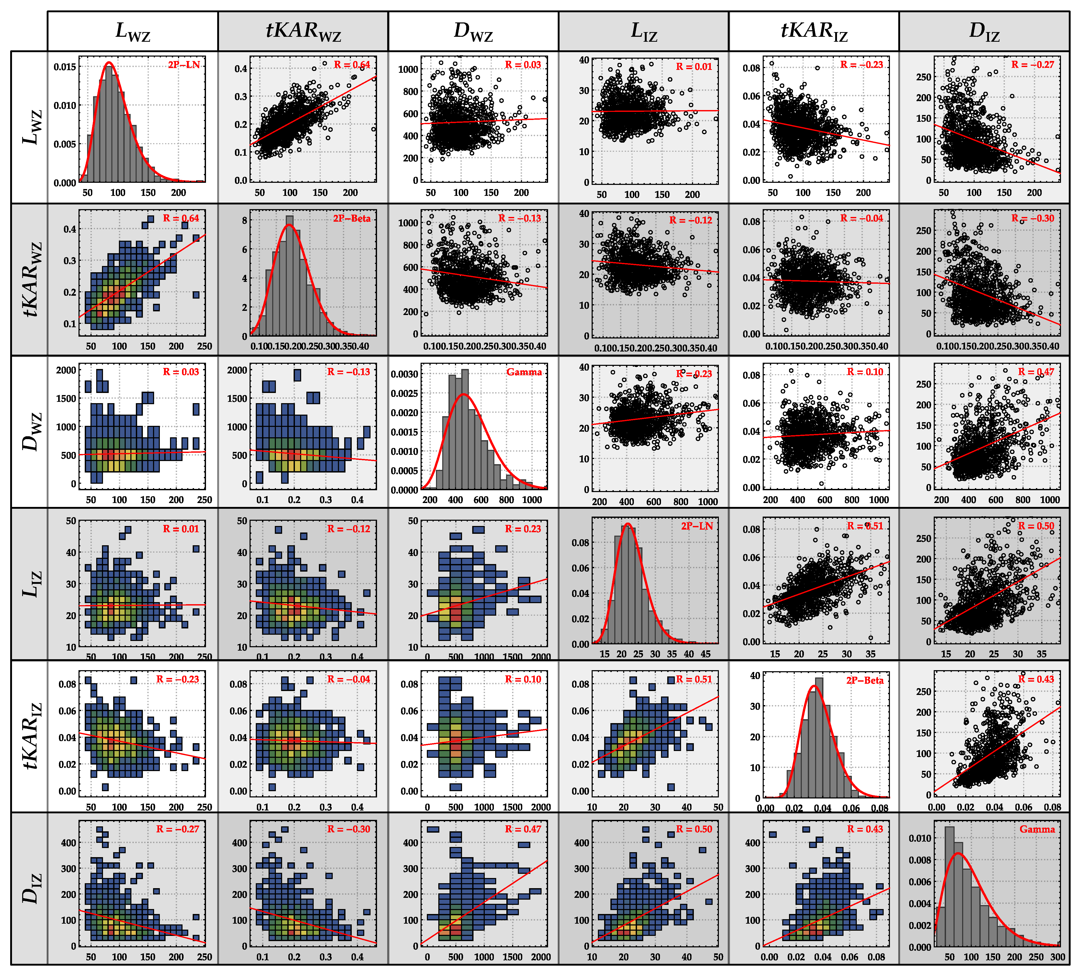 Buildings 12 01143 g006 550