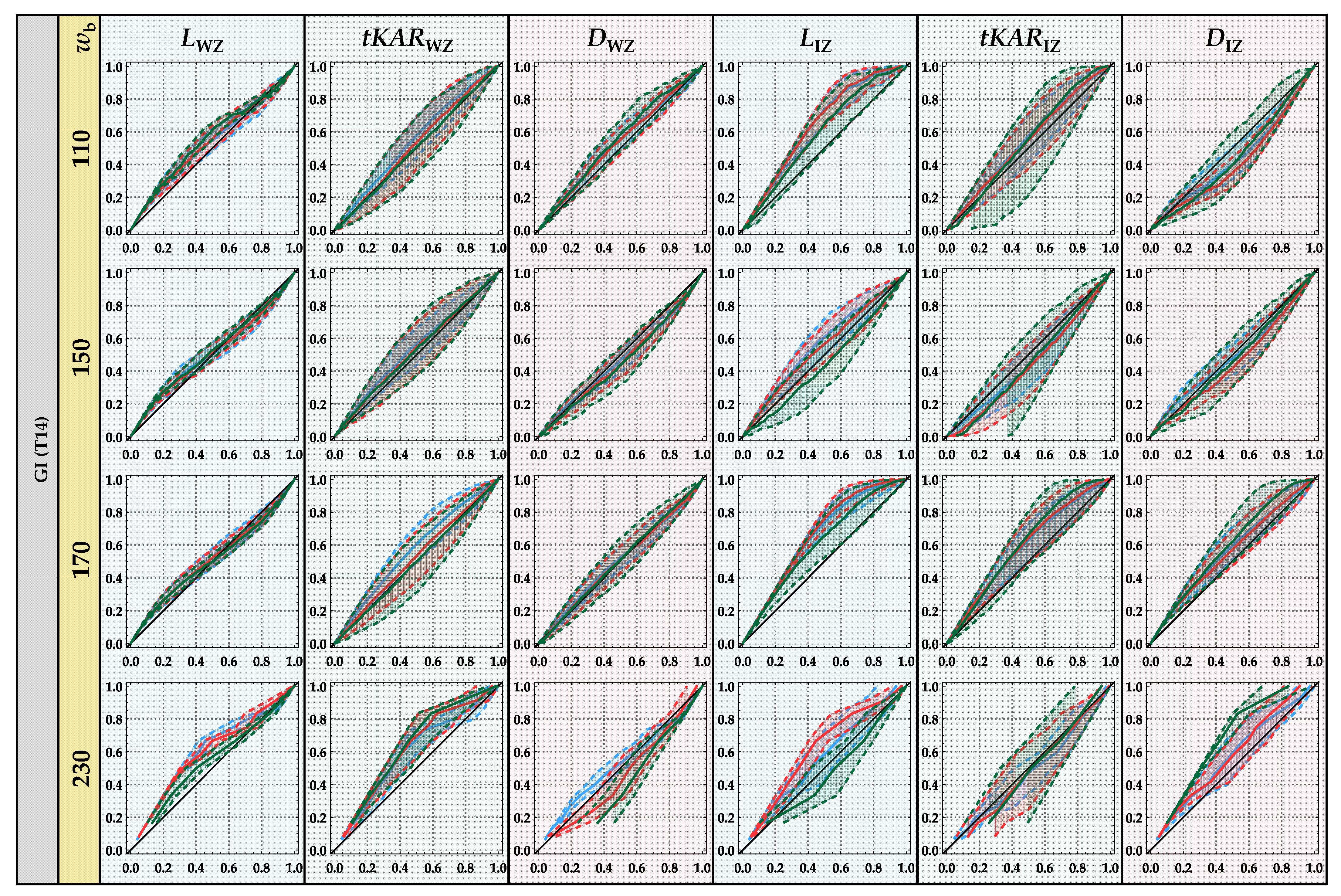 Buildings 12 01143 g008 550