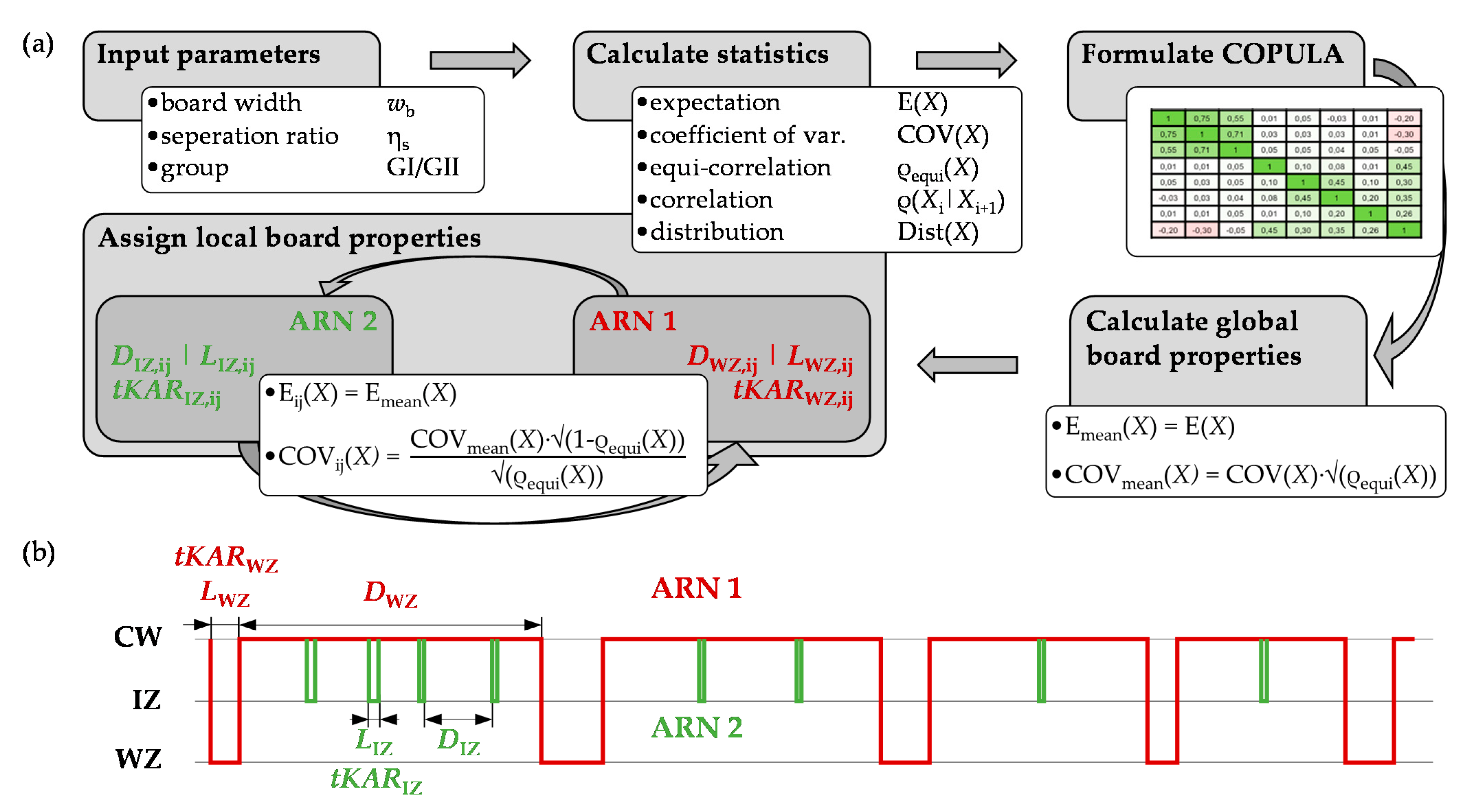 Buildings 12 01143 g009 550
