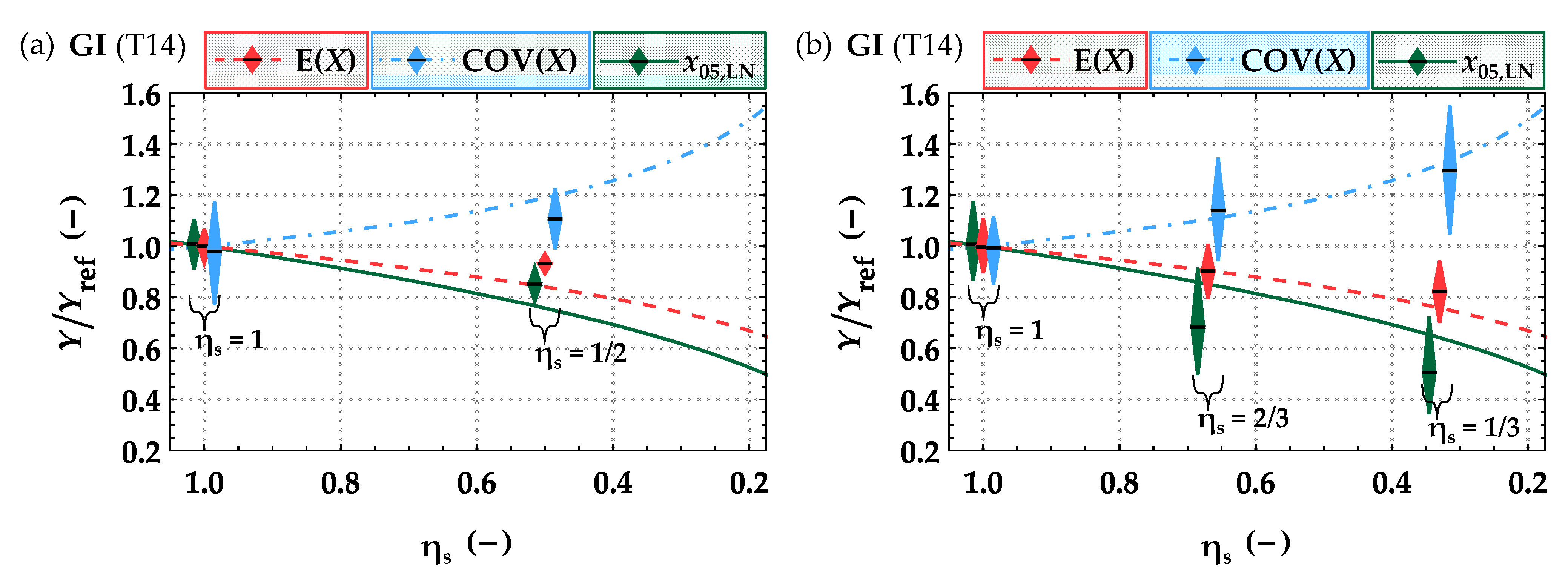 Buildings 12 01143 g014 550