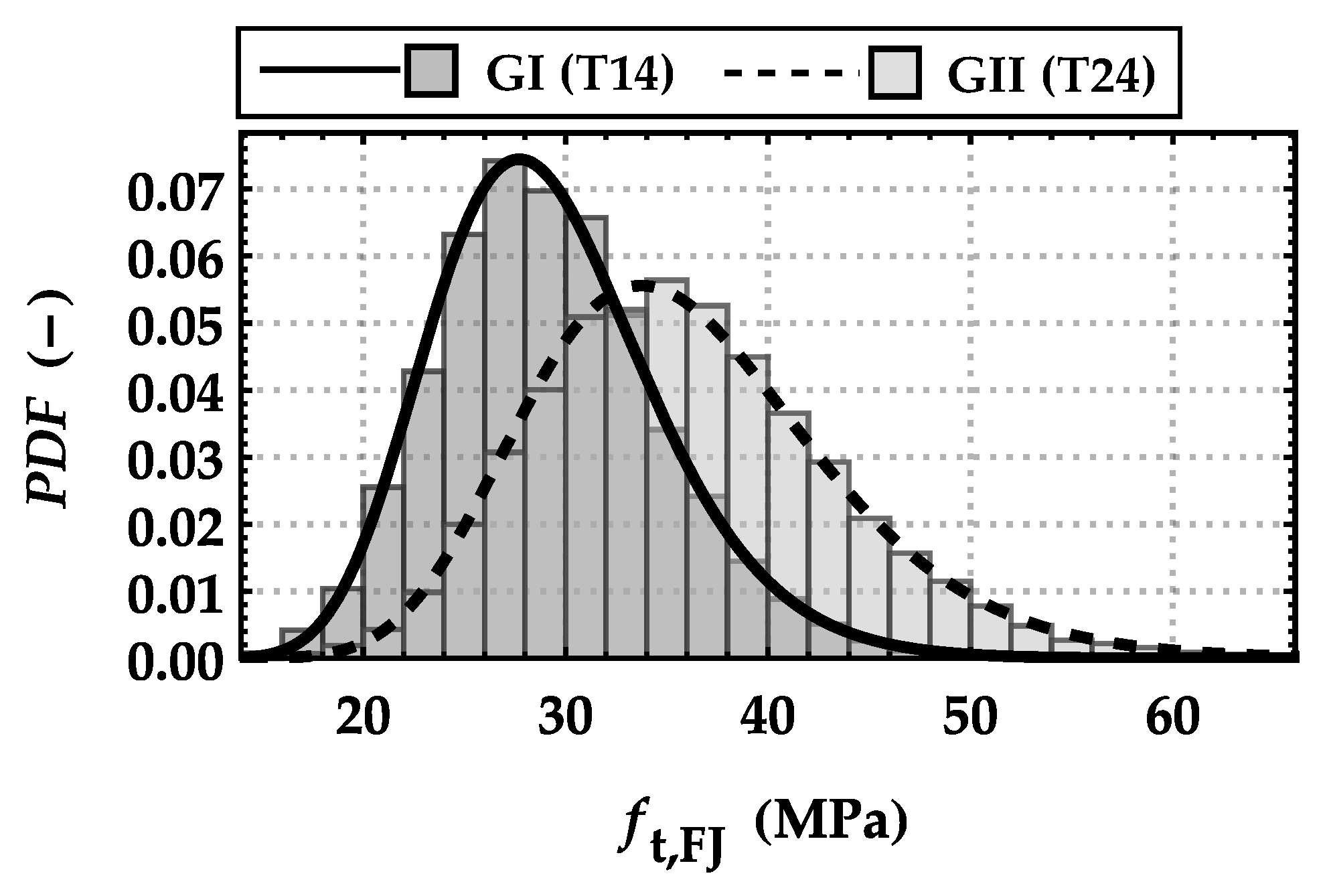 Buildings 12 01143 g015 550