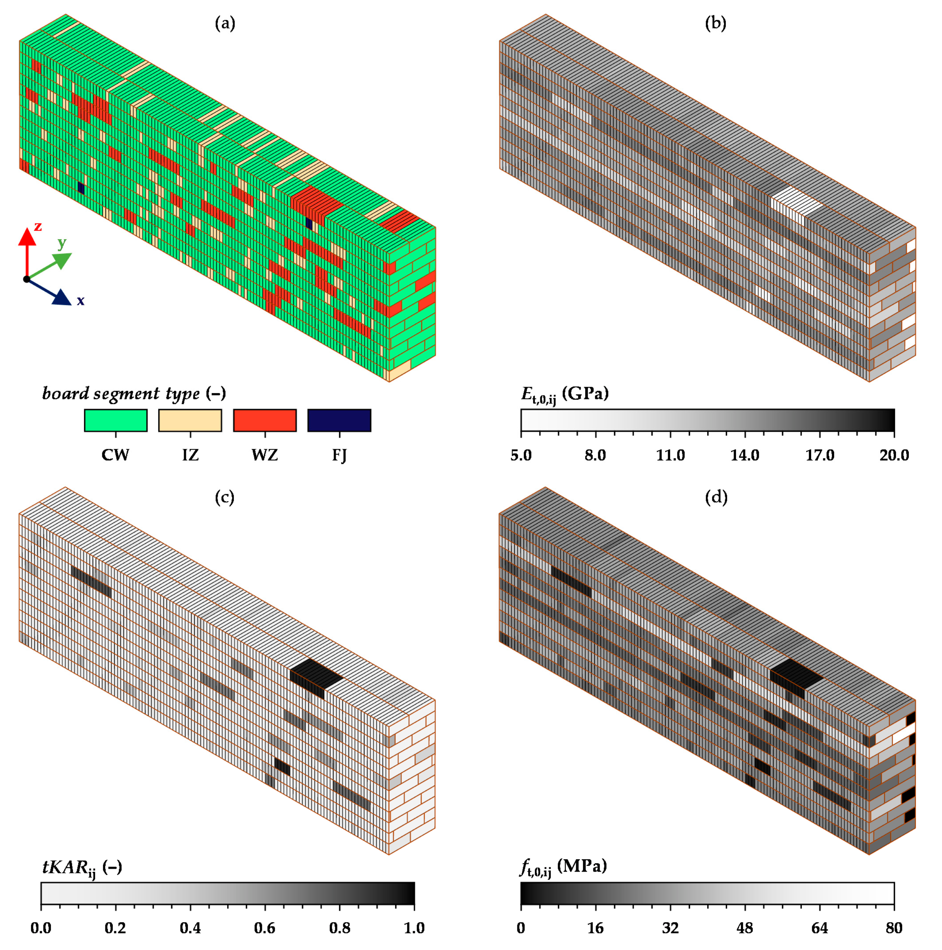 Buildings 12 01143 g018 550