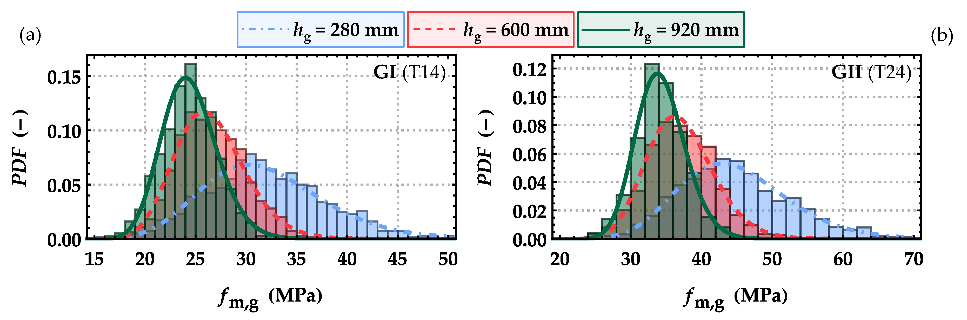 Buildings 12 01143 g020 550