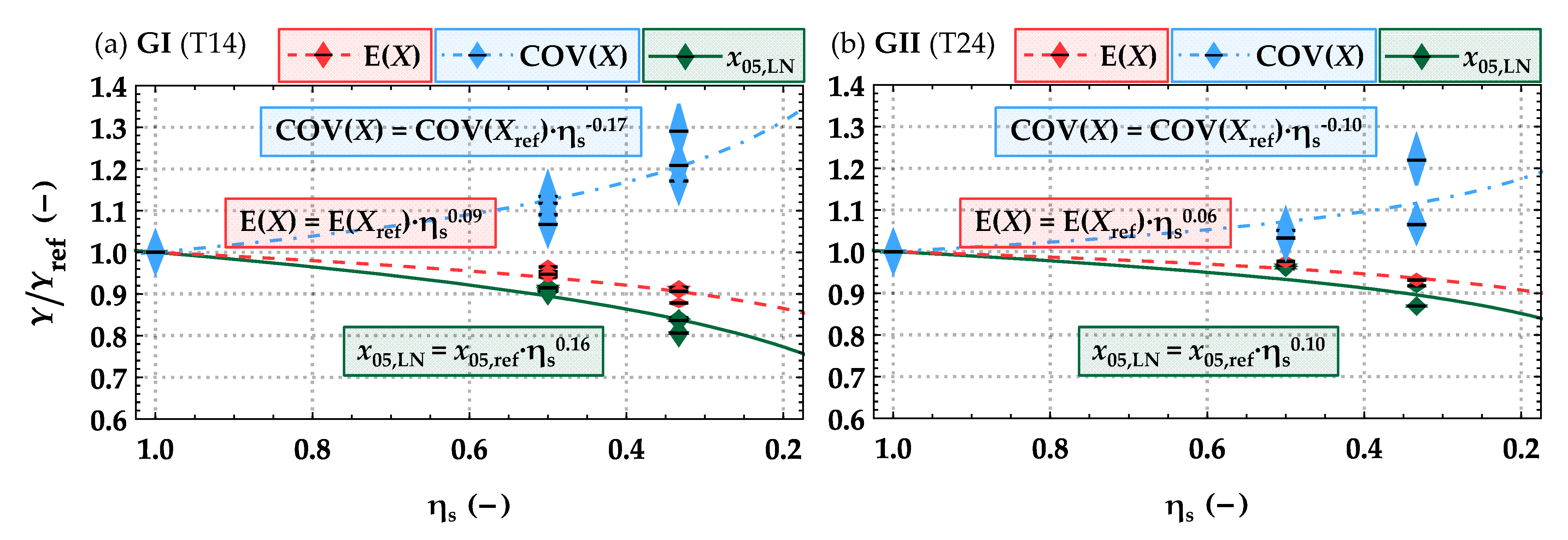 Buildings 12 01143 g021 550