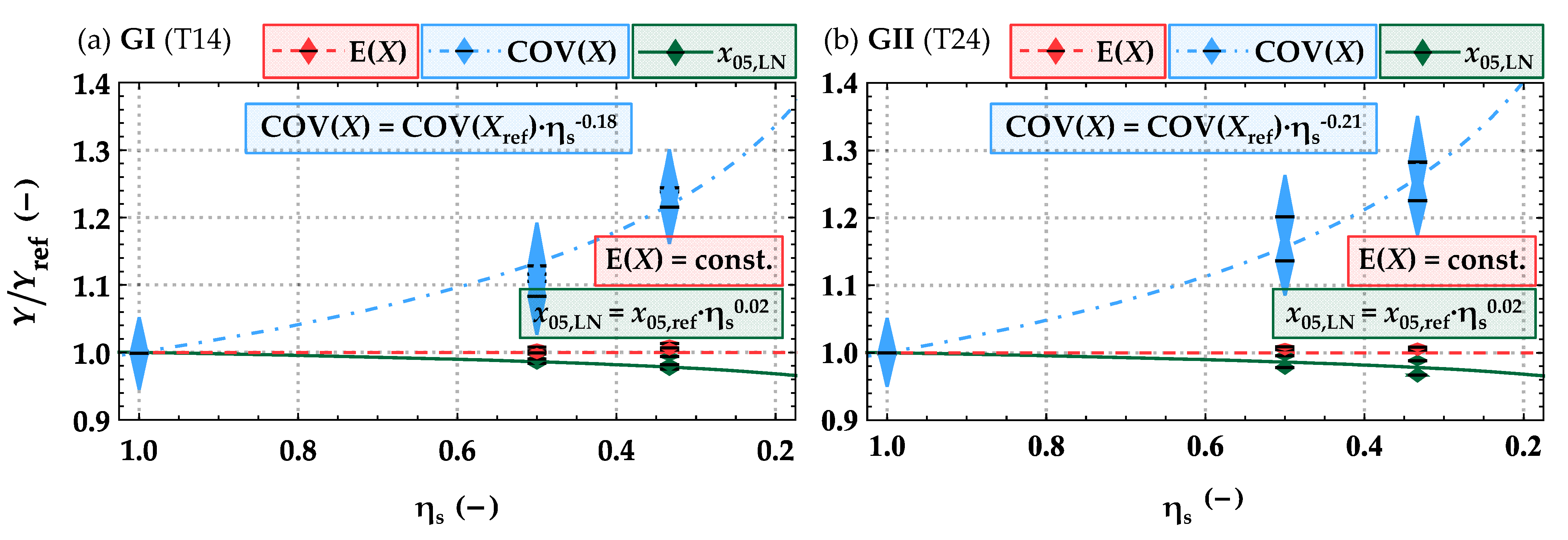 Buildings 12 01143 g022 550