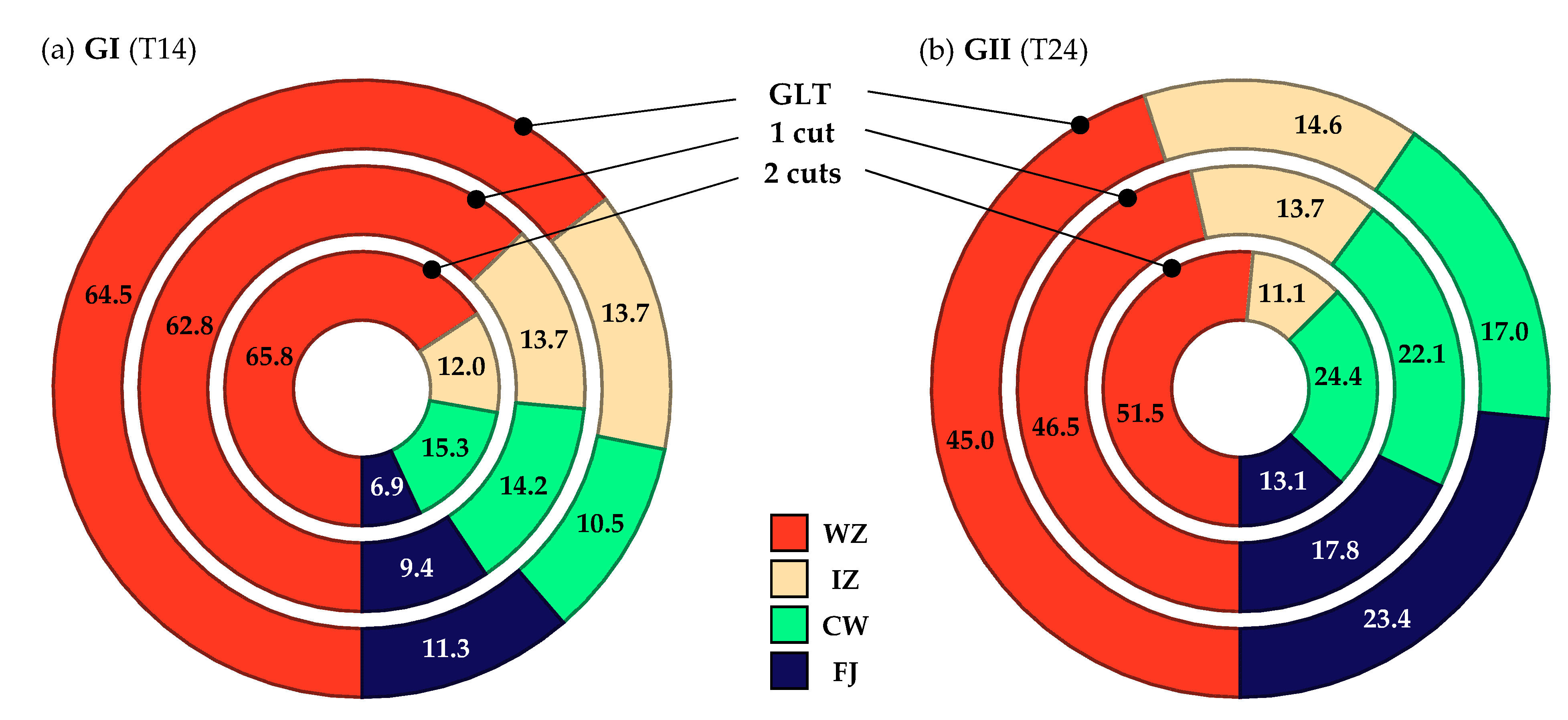 Buildings 12 01143 g023 550